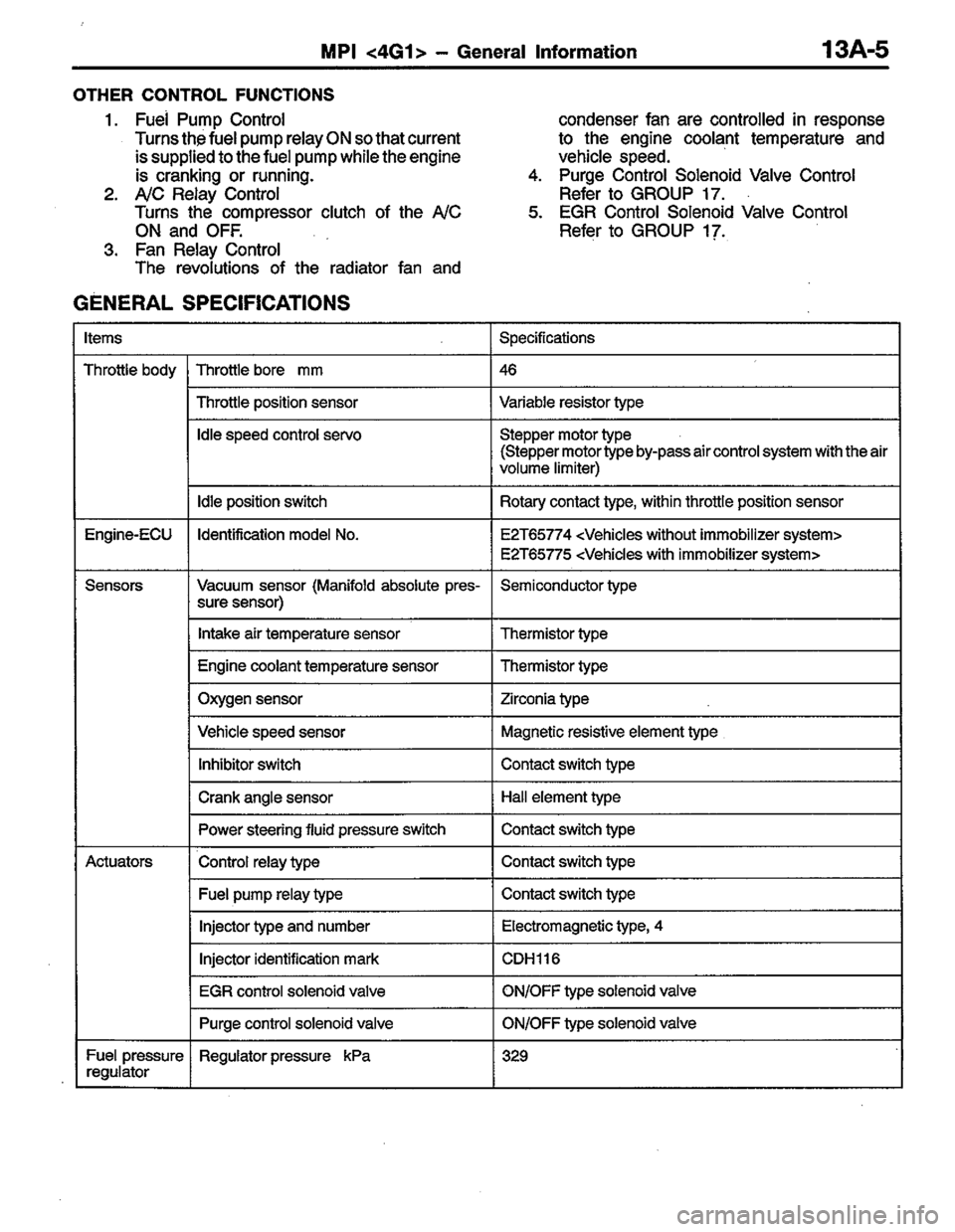 MITSUBISHI COLT 1996  Workshop Manual 