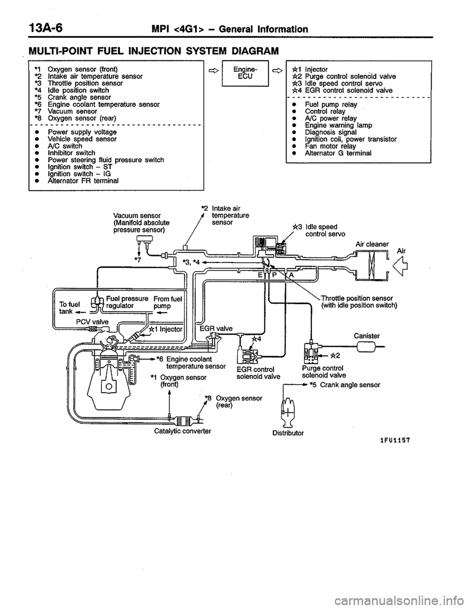 MITSUBISHI COLT 1996  Workshop Manual 