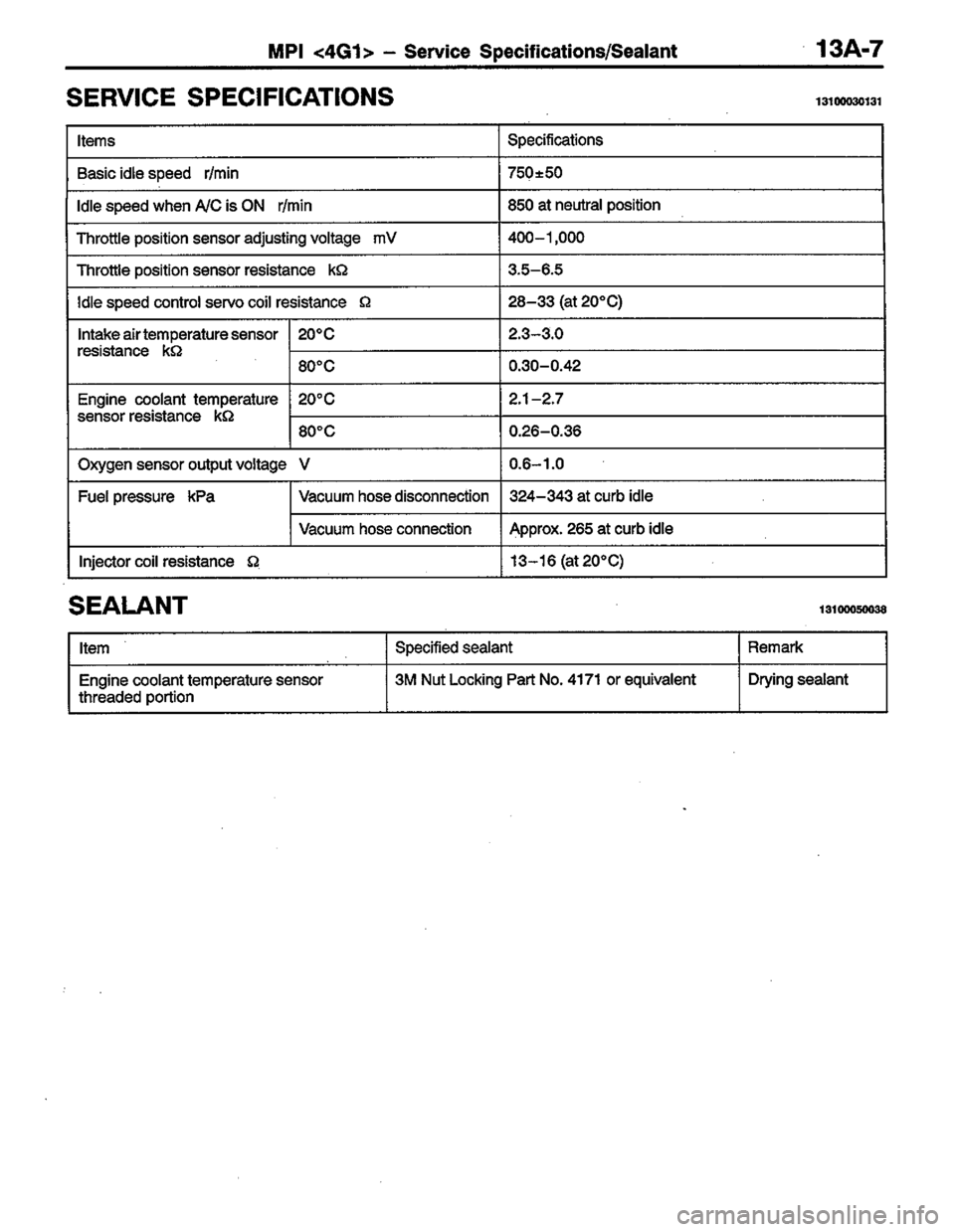 MITSUBISHI COLT 1996  Workshop Manual 