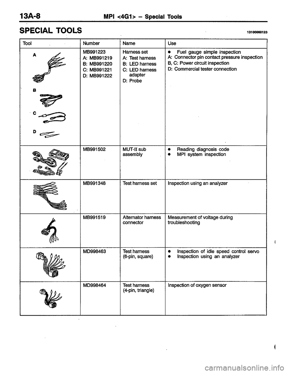 MITSUBISHI COLT 1996  Workshop Manual 