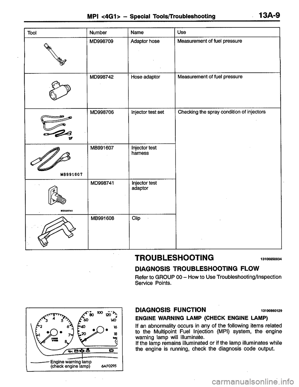 MITSUBISHI COLT 1996  Workshop Manual 