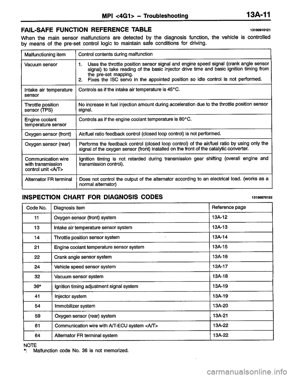 MITSUBISHI COLT 1996  Workshop Manual 