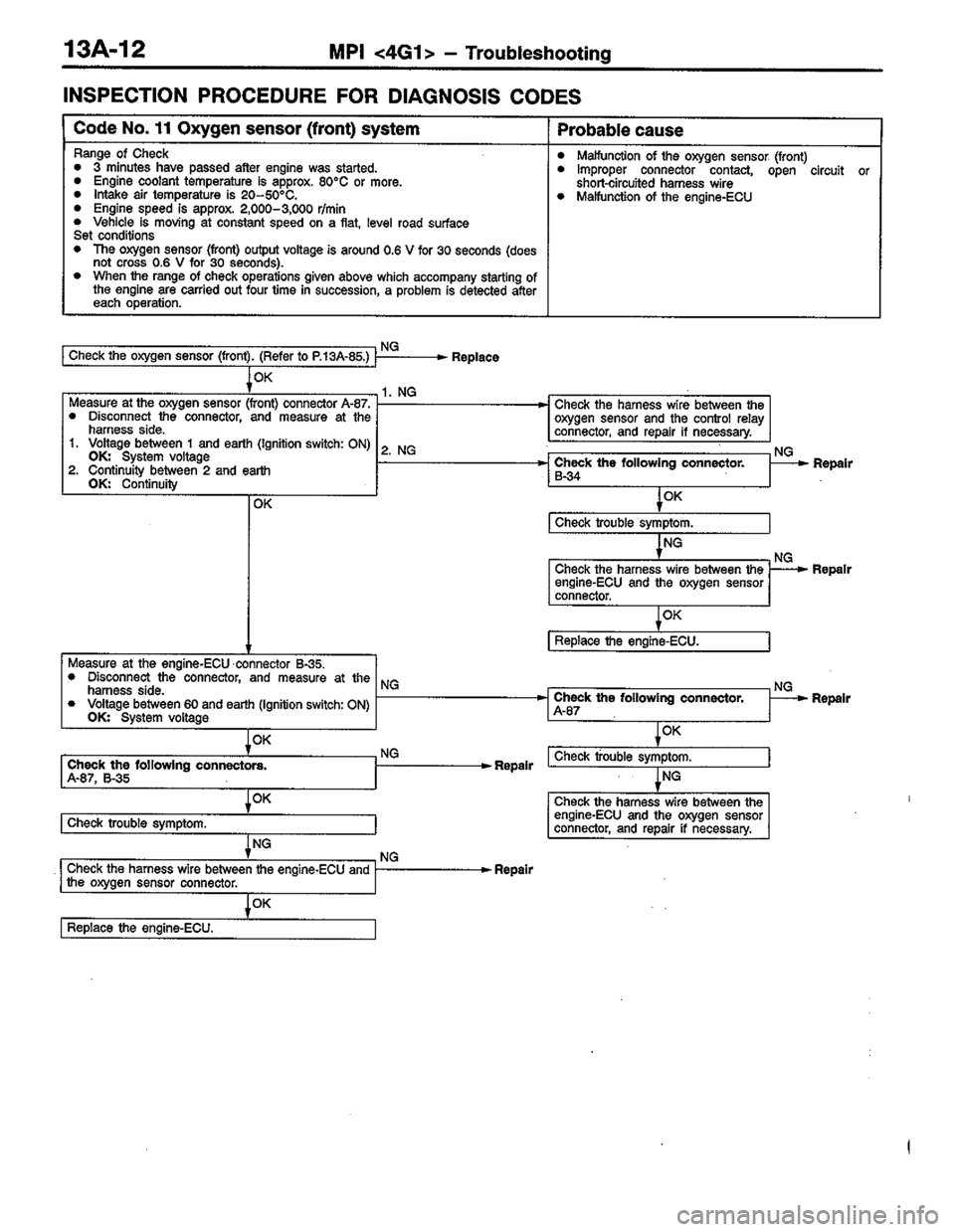 MITSUBISHI COLT 1996  Workshop Manual 