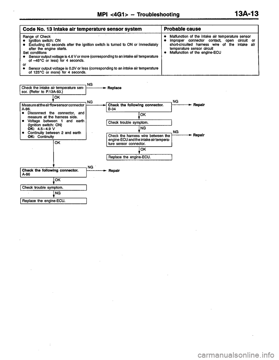 MITSUBISHI COLT 1996  Workshop Manual 