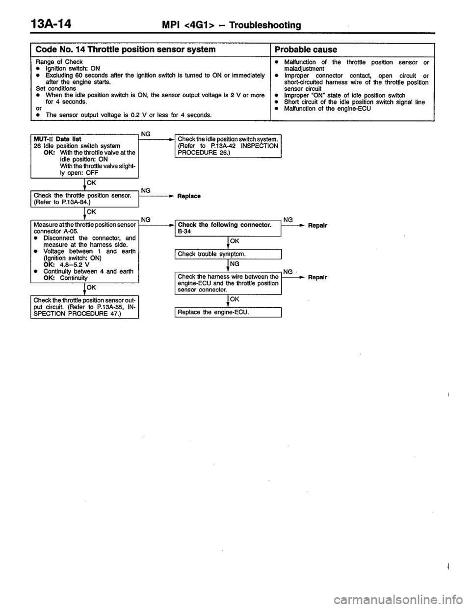 MITSUBISHI COLT 1996  Workshop Manual 