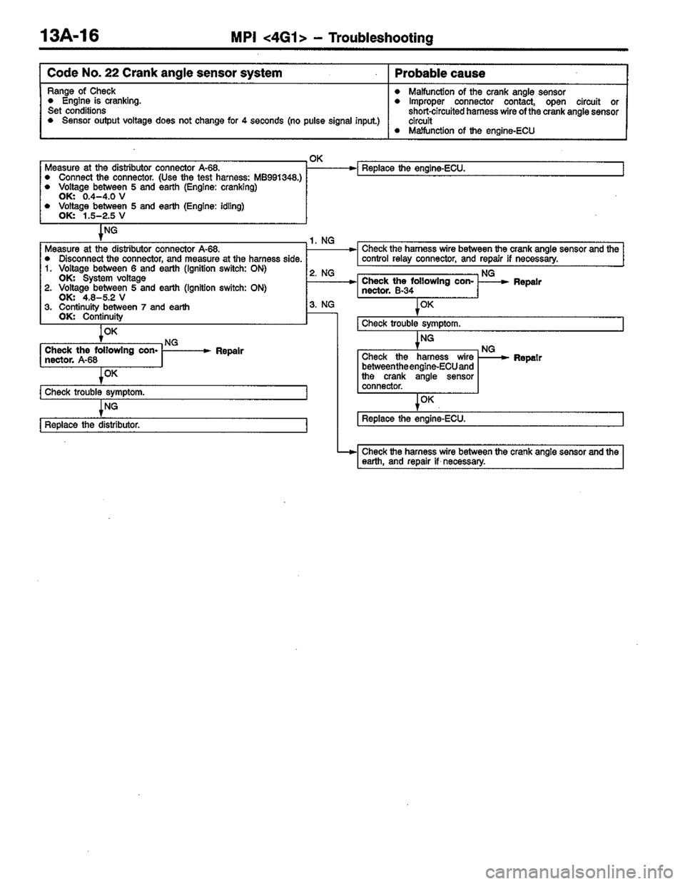 MITSUBISHI COLT 1996 Workshop Manual MITSUBISHI COLT 1996 Workshop Manual