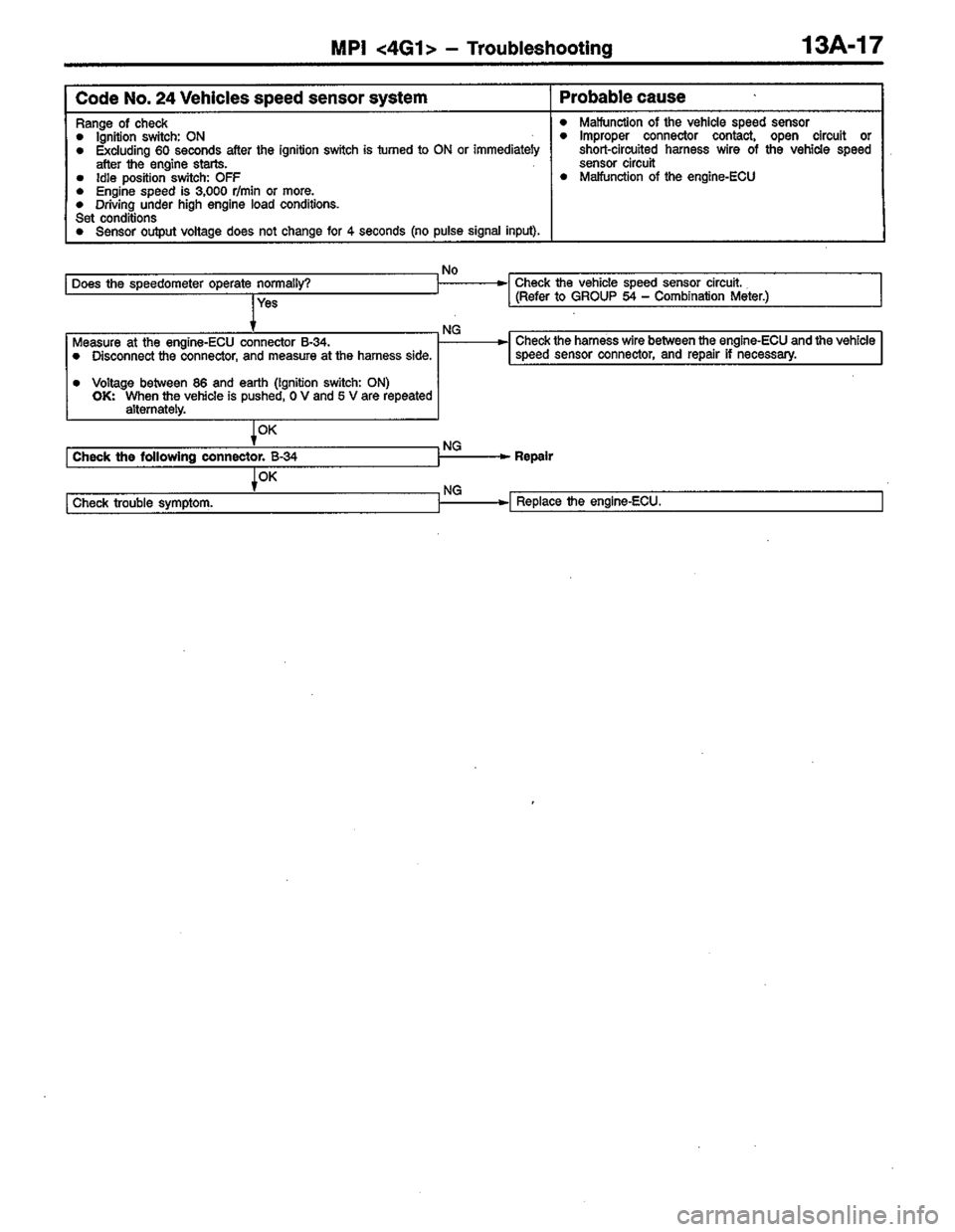 MITSUBISHI COLT 1996 Workshop Manual MITSUBISHI COLT 1996 Workshop Manual