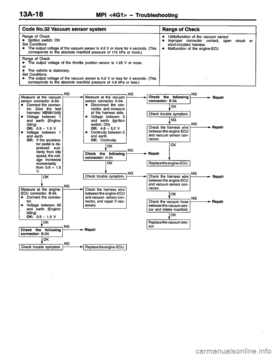 MITSUBISHI COLT 1996 Workshop Manual MITSUBISHI COLT 1996 Workshop Manual