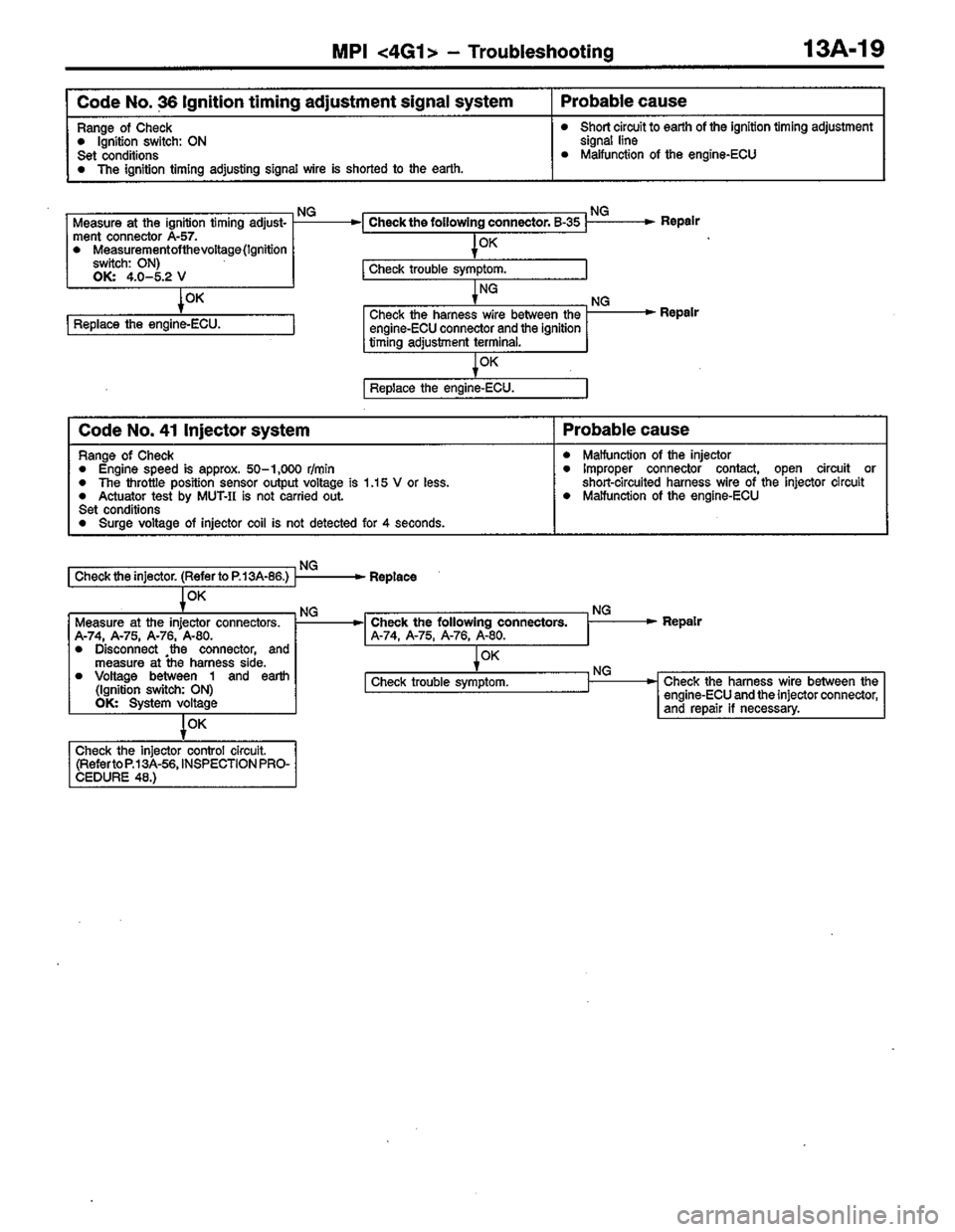 MITSUBISHI COLT 1996 Workshop Manual MITSUBISHI COLT 1996 Workshop Manual