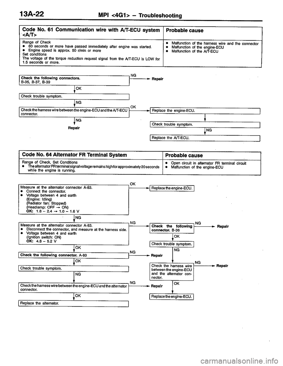 MITSUBISHI COLT 1996 Workshop Manual MITSUBISHI COLT 1996 Workshop Manual