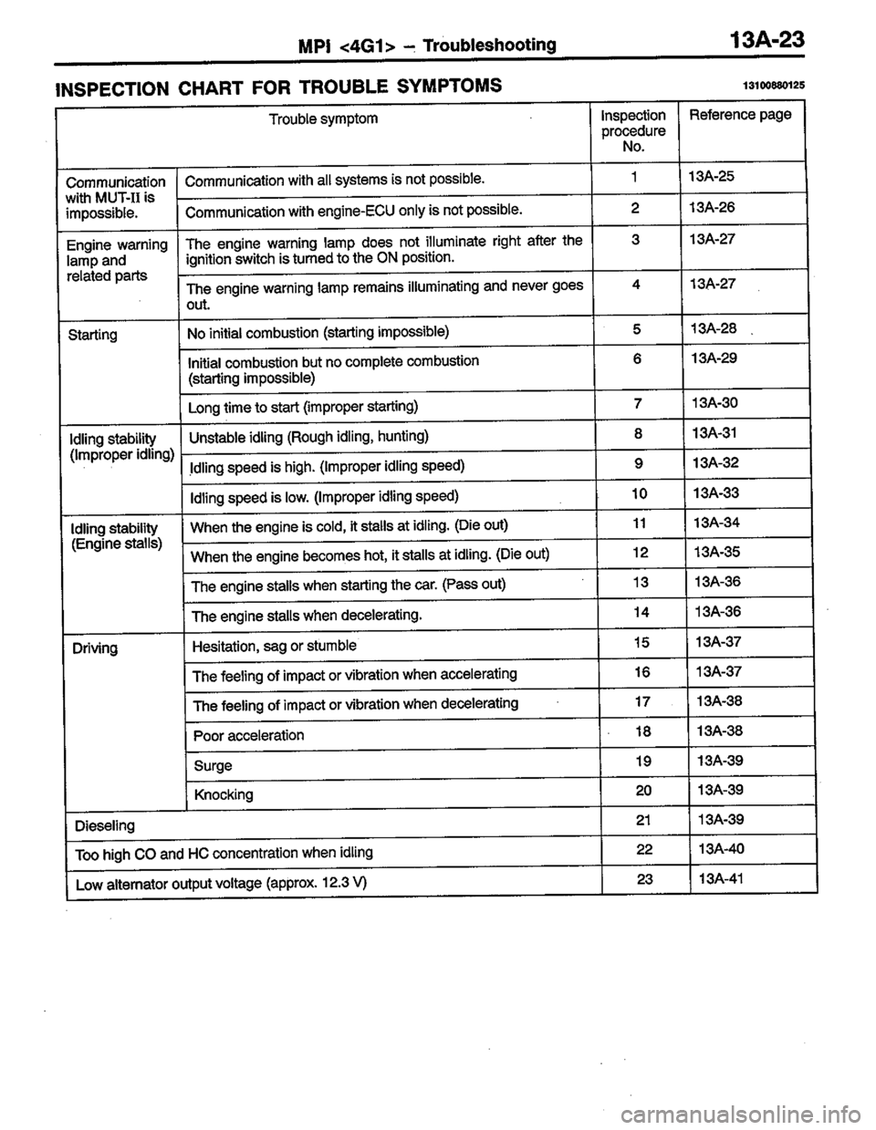 MITSUBISHI COLT 1996 Workshop Manual MITSUBISHI COLT 1996 Workshop Manual
