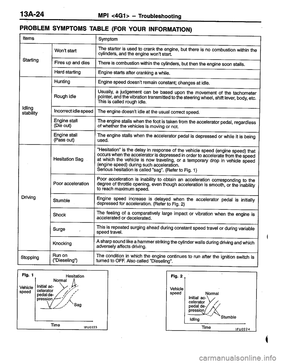 MITSUBISHI COLT 1996 Workshop Manual MITSUBISHI COLT 1996 Workshop Manual