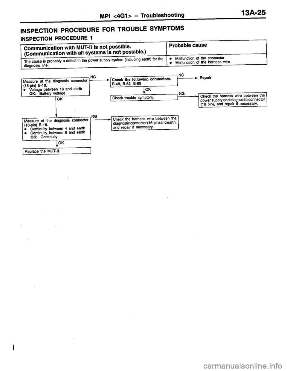MITSUBISHI COLT 1996 Workshop Manual MITSUBISHI COLT 1996 Workshop Manual