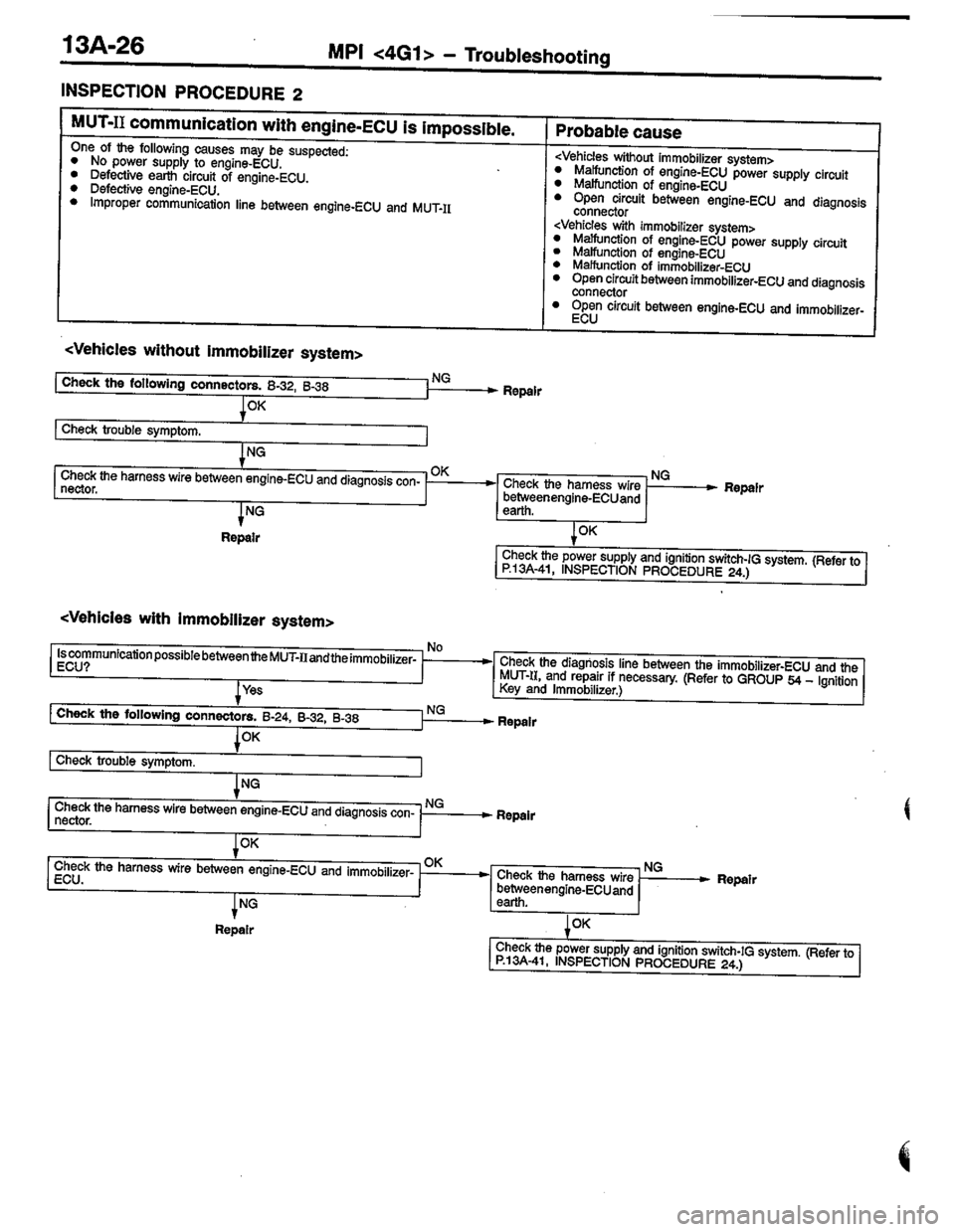 MITSUBISHI COLT 1996 Workshop Manual MITSUBISHI COLT 1996 Workshop Manual