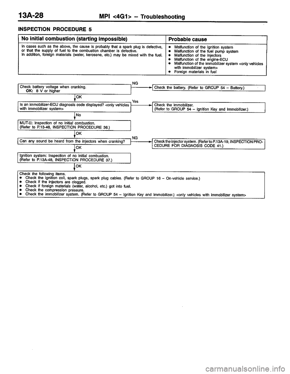 MITSUBISHI COLT 1996 Workshop Manual MITSUBISHI COLT 1996 Workshop Manual