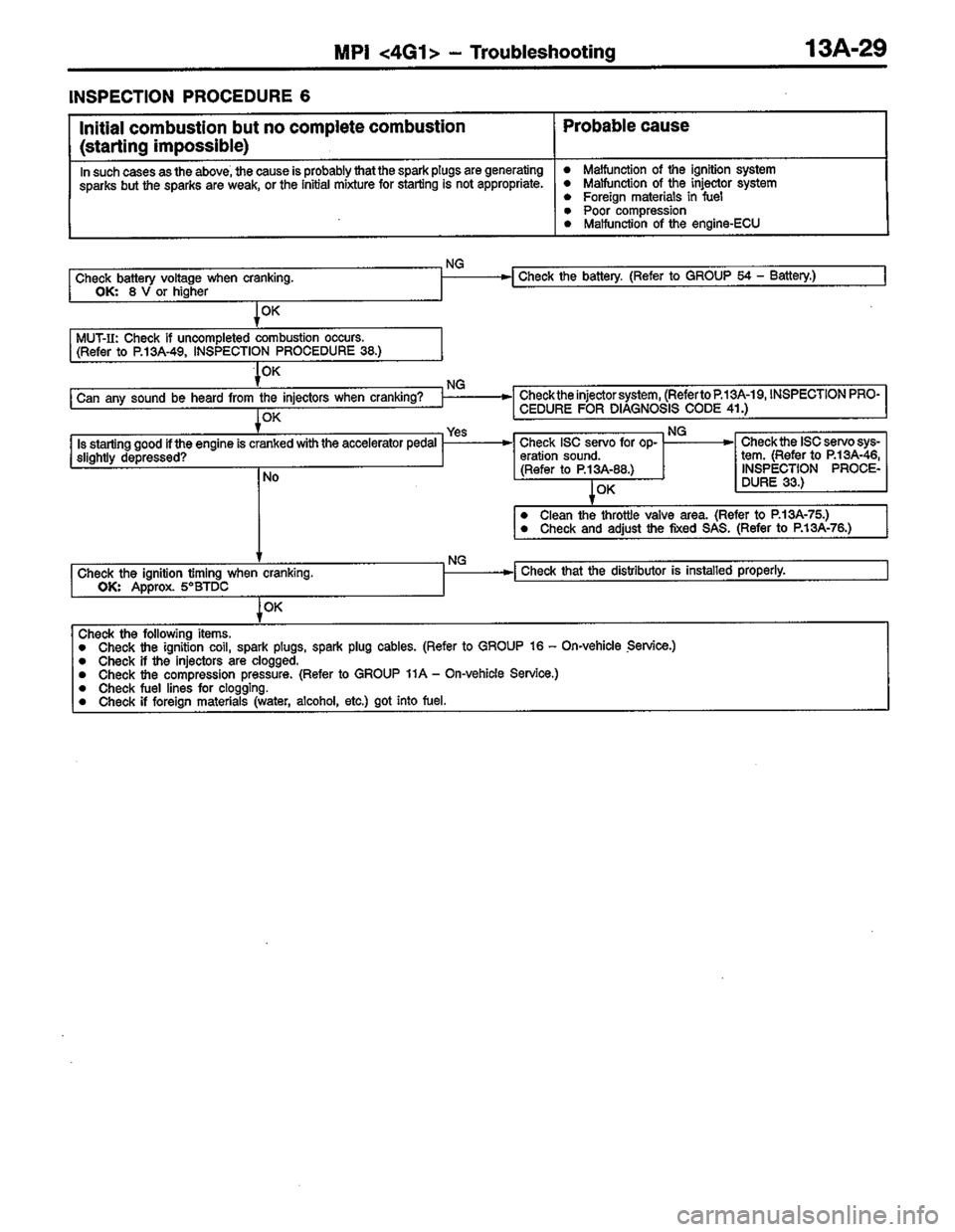 MITSUBISHI COLT 1996 Workshop Manual MITSUBISHI COLT 1996 Workshop Manual