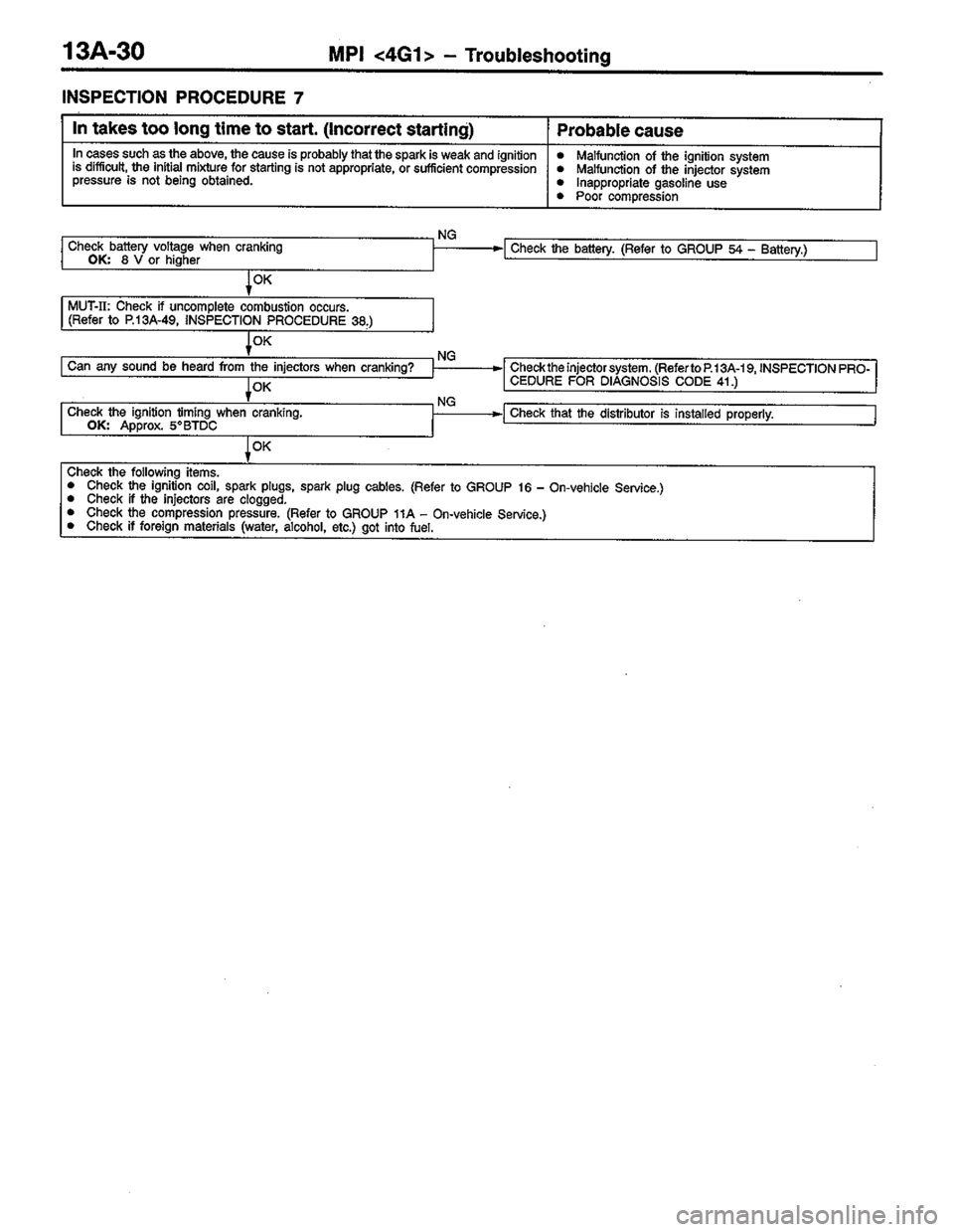 MITSUBISHI COLT 1996 Workshop Manual MITSUBISHI COLT 1996 Workshop Manual