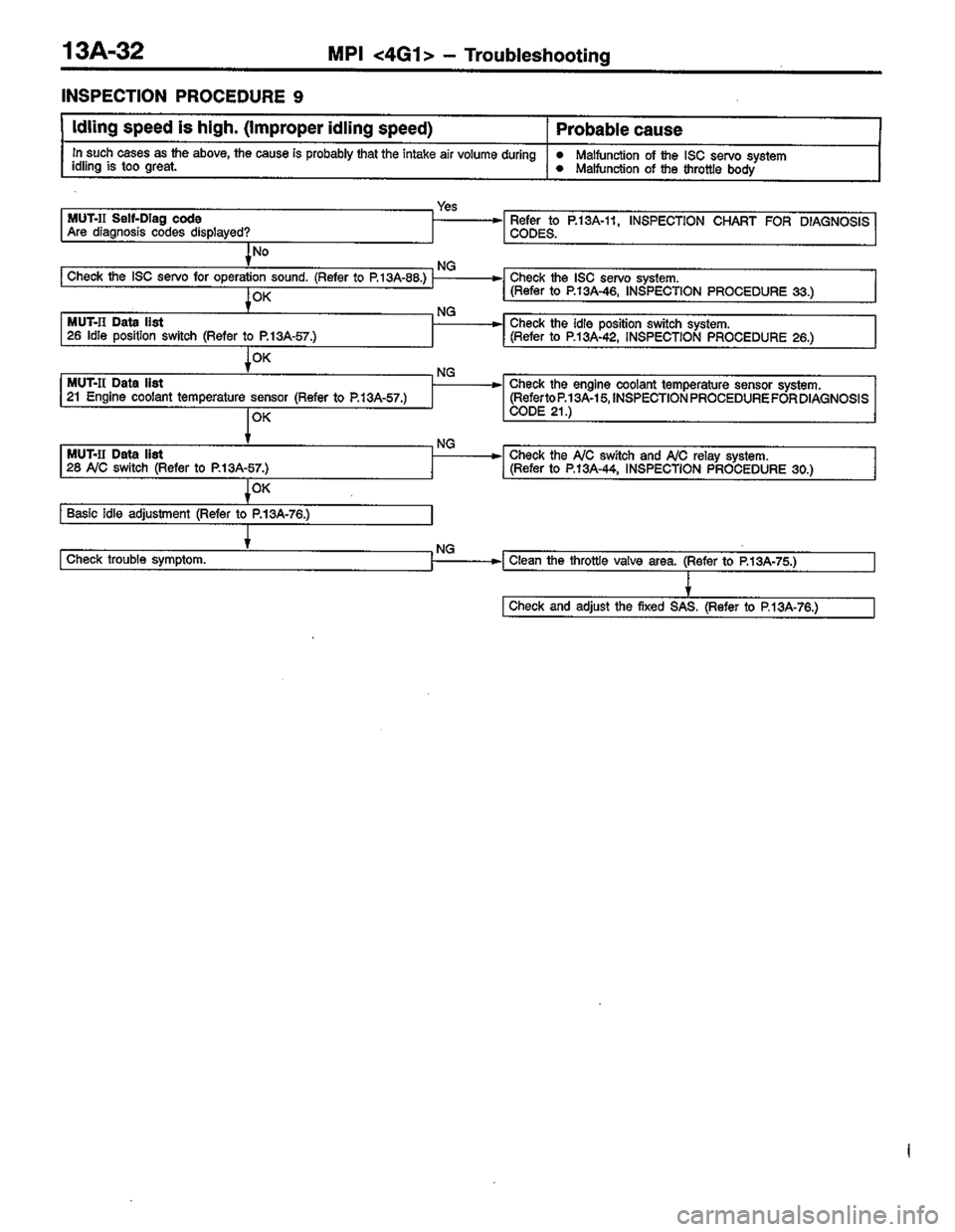 MITSUBISHI COLT 1996 Workshop Manual MITSUBISHI COLT 1996 Workshop Manual
