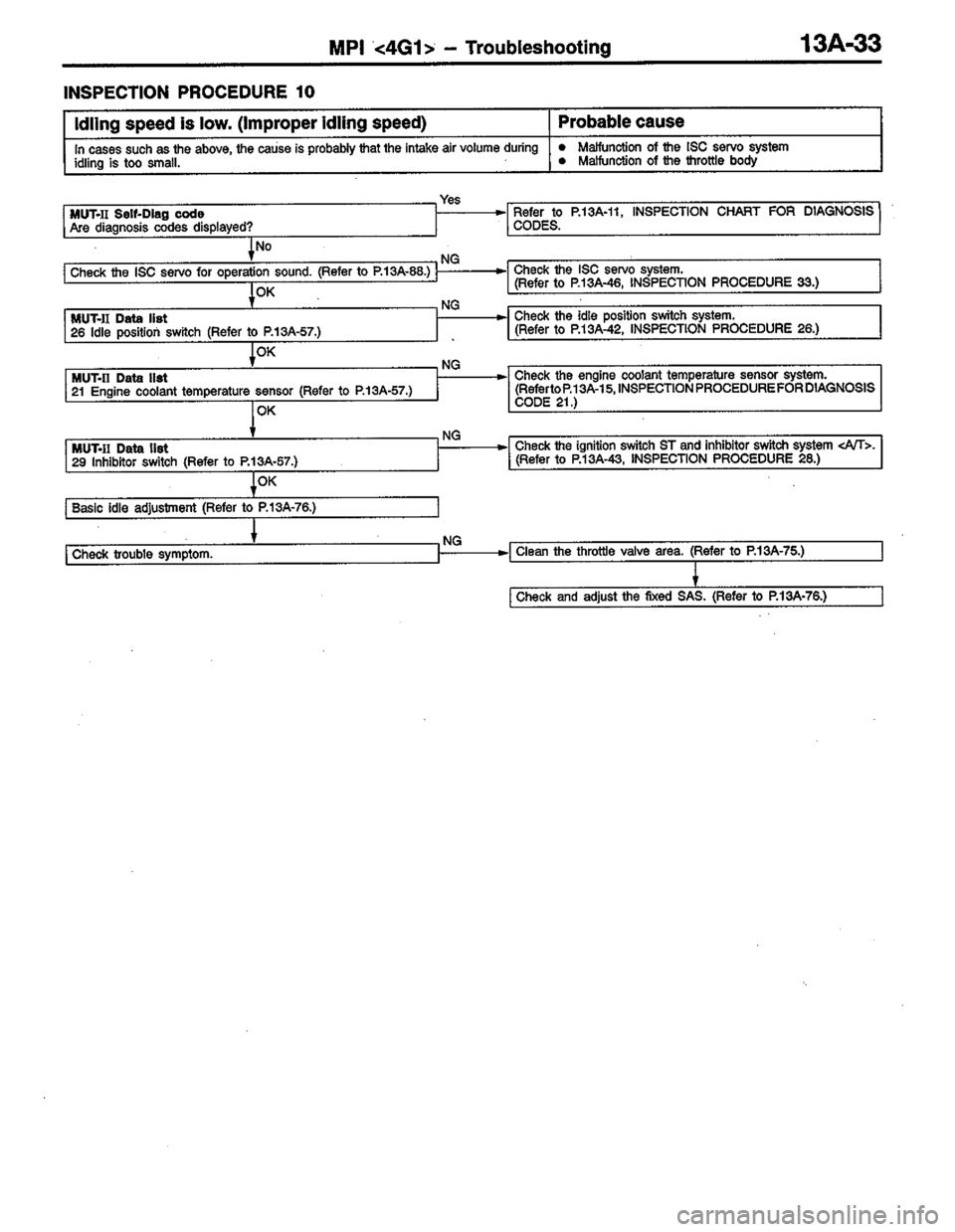 MITSUBISHI COLT 1996 Workshop Manual MITSUBISHI COLT 1996 Workshop Manual