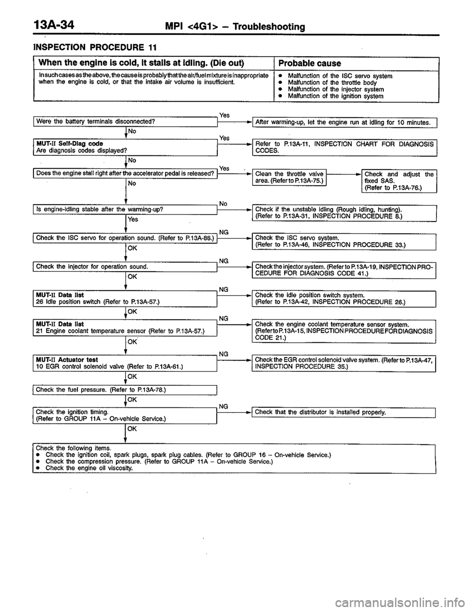 MITSUBISHI COLT 1996 Workshop Manual MITSUBISHI COLT 1996 Workshop Manual