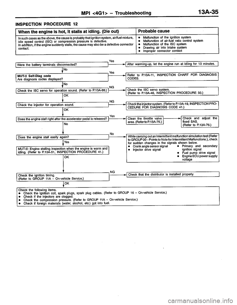 MITSUBISHI COLT 1996 Workshop Manual MITSUBISHI COLT 1996 Workshop Manual