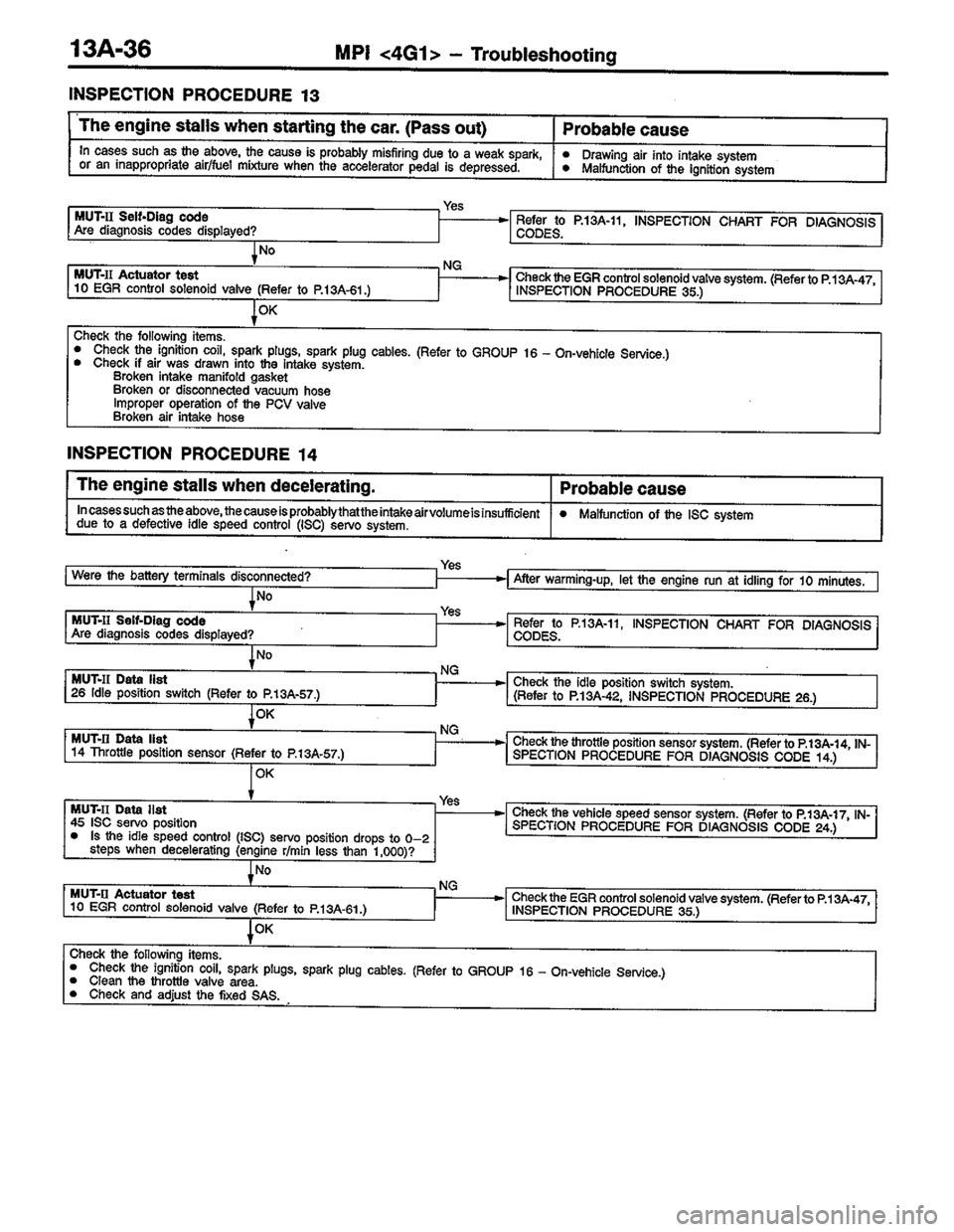 MITSUBISHI COLT 1996 Workshop Manual MITSUBISHI COLT 1996 Workshop Manual