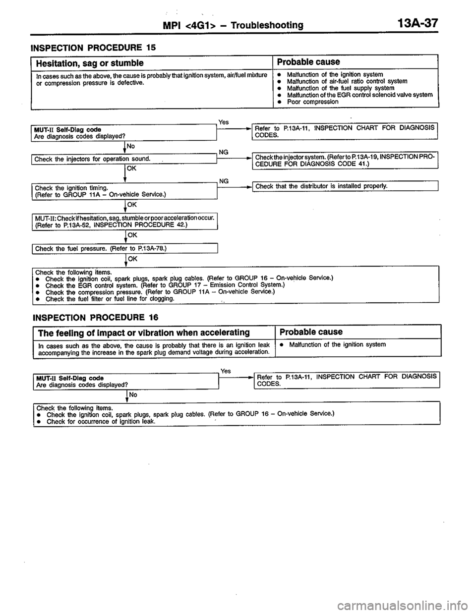 MITSUBISHI COLT 1996 Workshop Manual MITSUBISHI COLT 1996 Workshop Manual