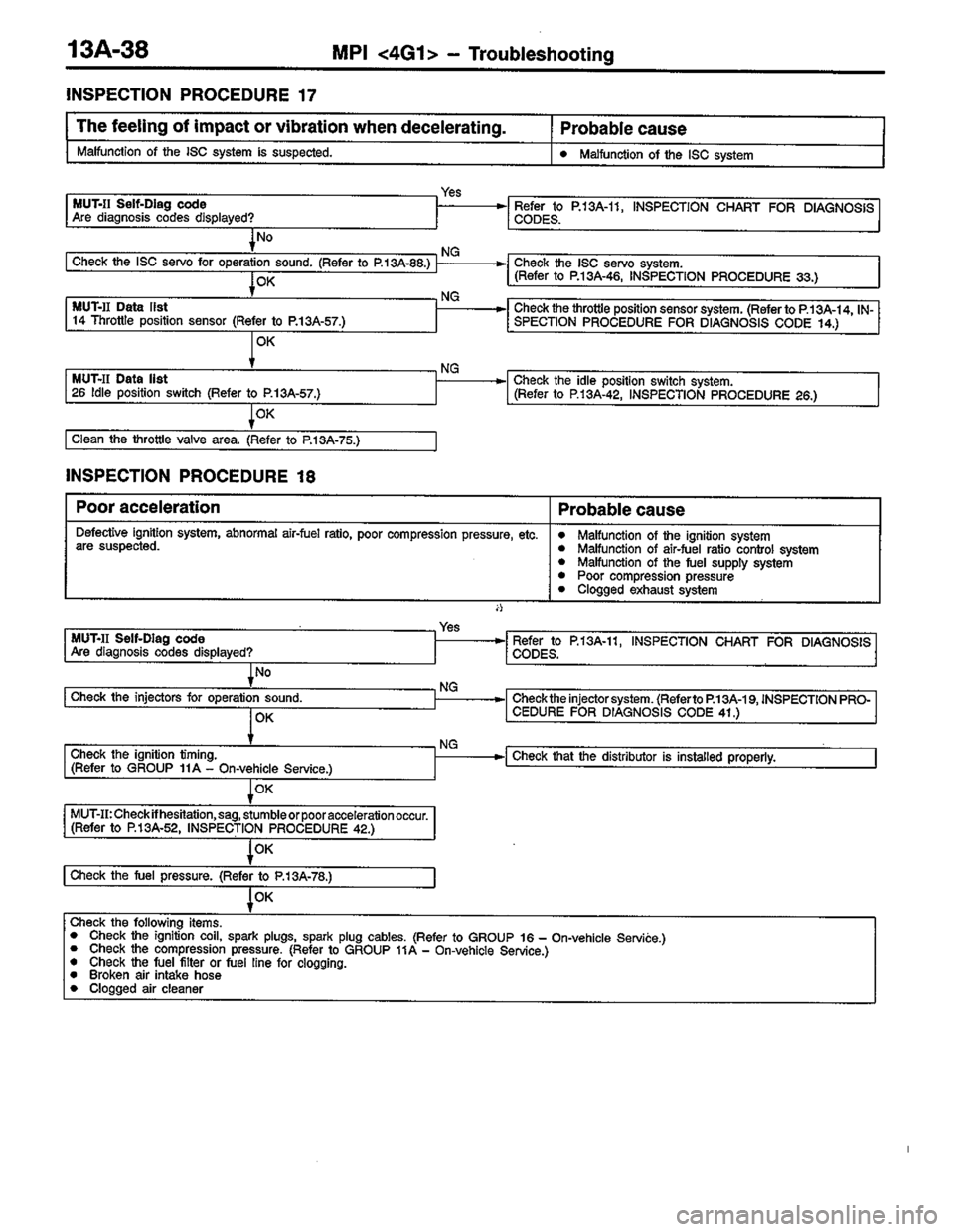 MITSUBISHI COLT 1996 Workshop Manual MITSUBISHI COLT 1996 Workshop Manual