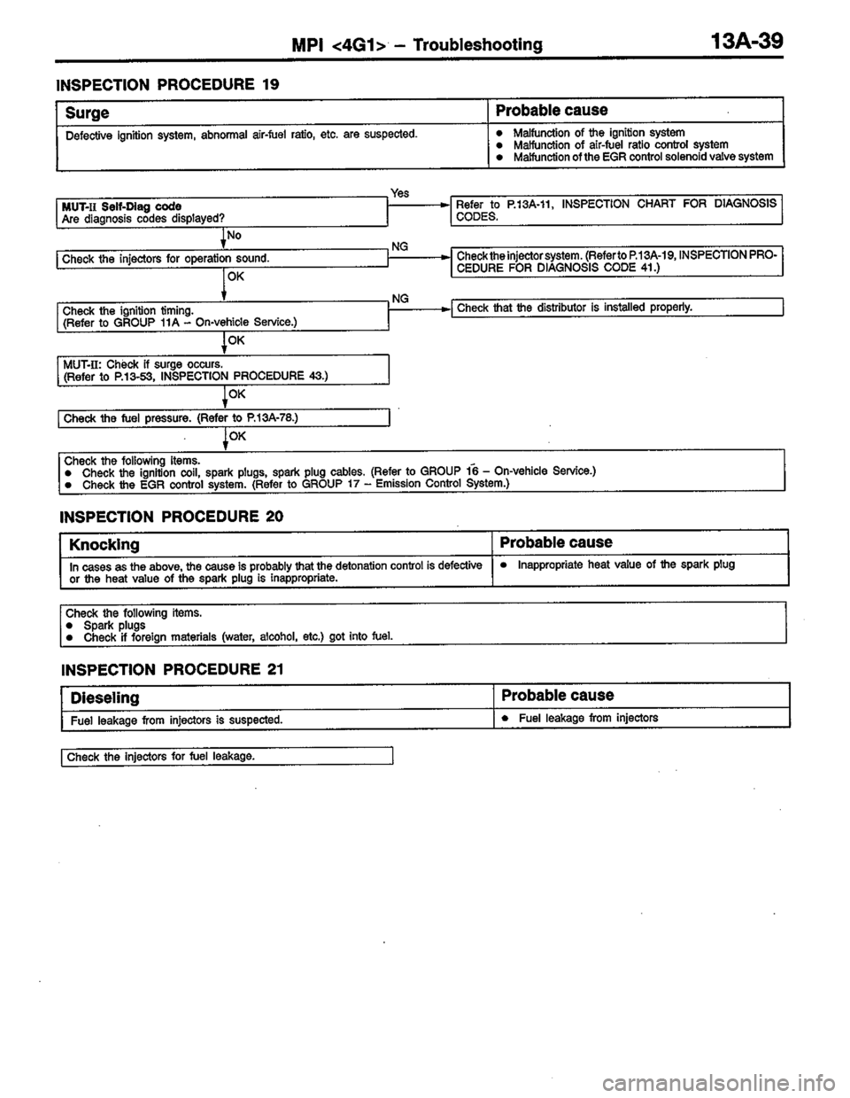MITSUBISHI COLT 1996 Workshop Manual MITSUBISHI COLT 1996 Workshop Manual