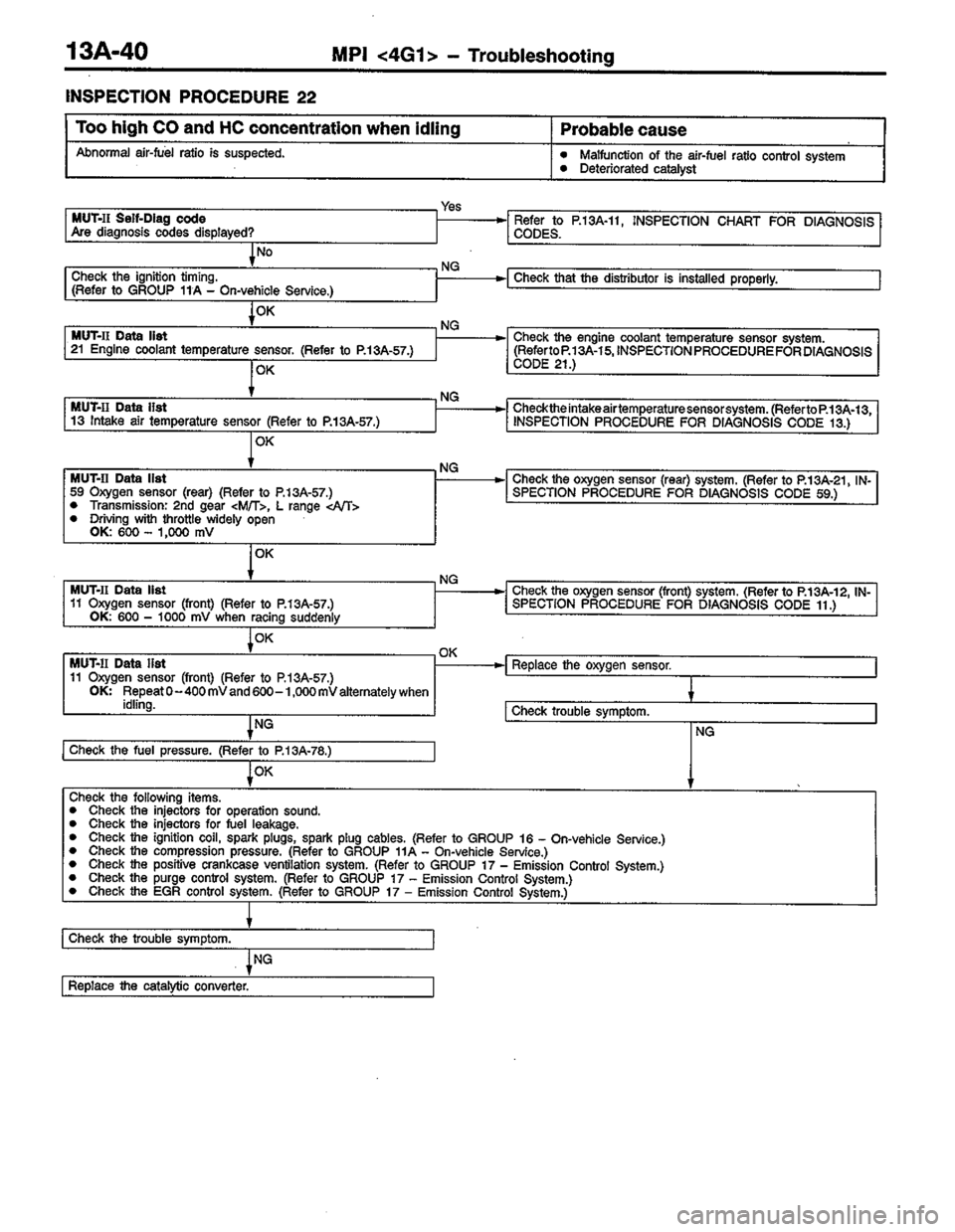 MITSUBISHI COLT 1996 Workshop Manual MITSUBISHI COLT 1996 Workshop Manual