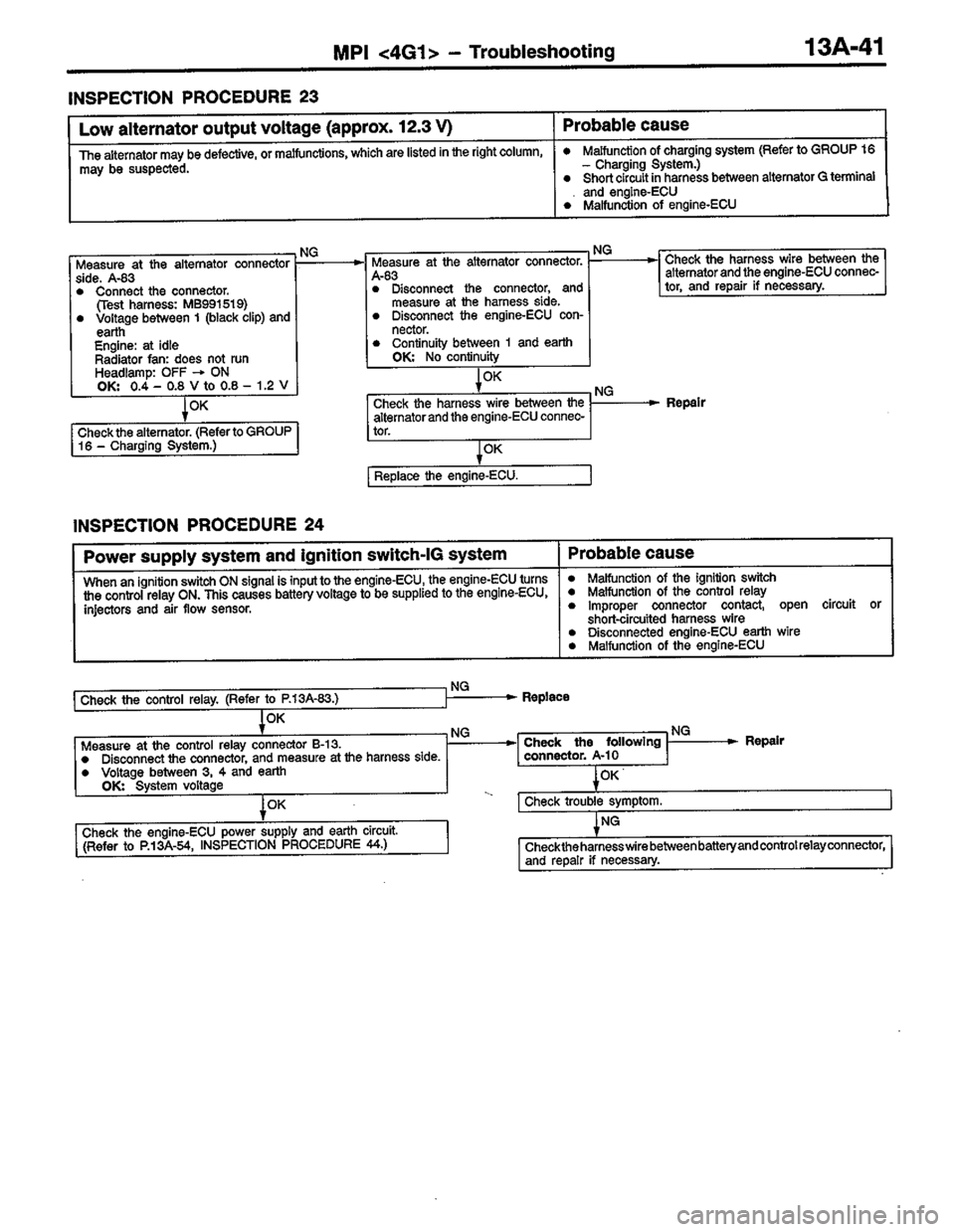 MITSUBISHI COLT 1996 Workshop Manual MITSUBISHI COLT 1996 Workshop Manual