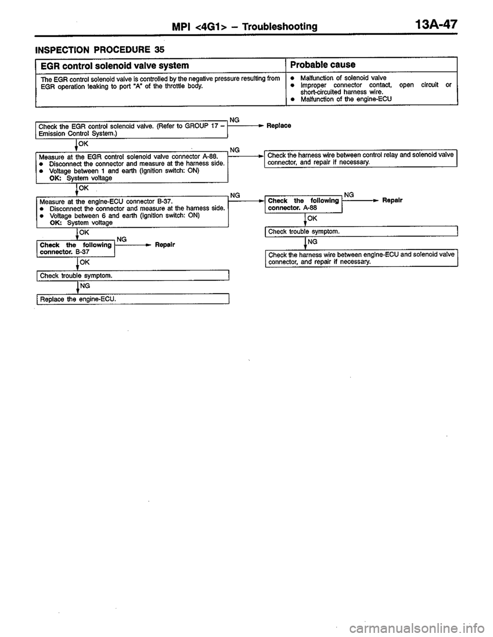 MITSUBISHI COLT 1996 Workshop Manual MITSUBISHI COLT 1996 Workshop Manual
