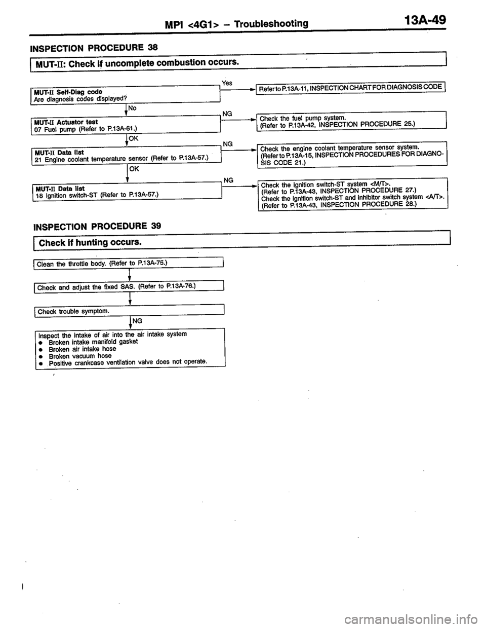 MITSUBISHI COLT 1996 Workshop Manual MITSUBISHI COLT 1996 Workshop Manual