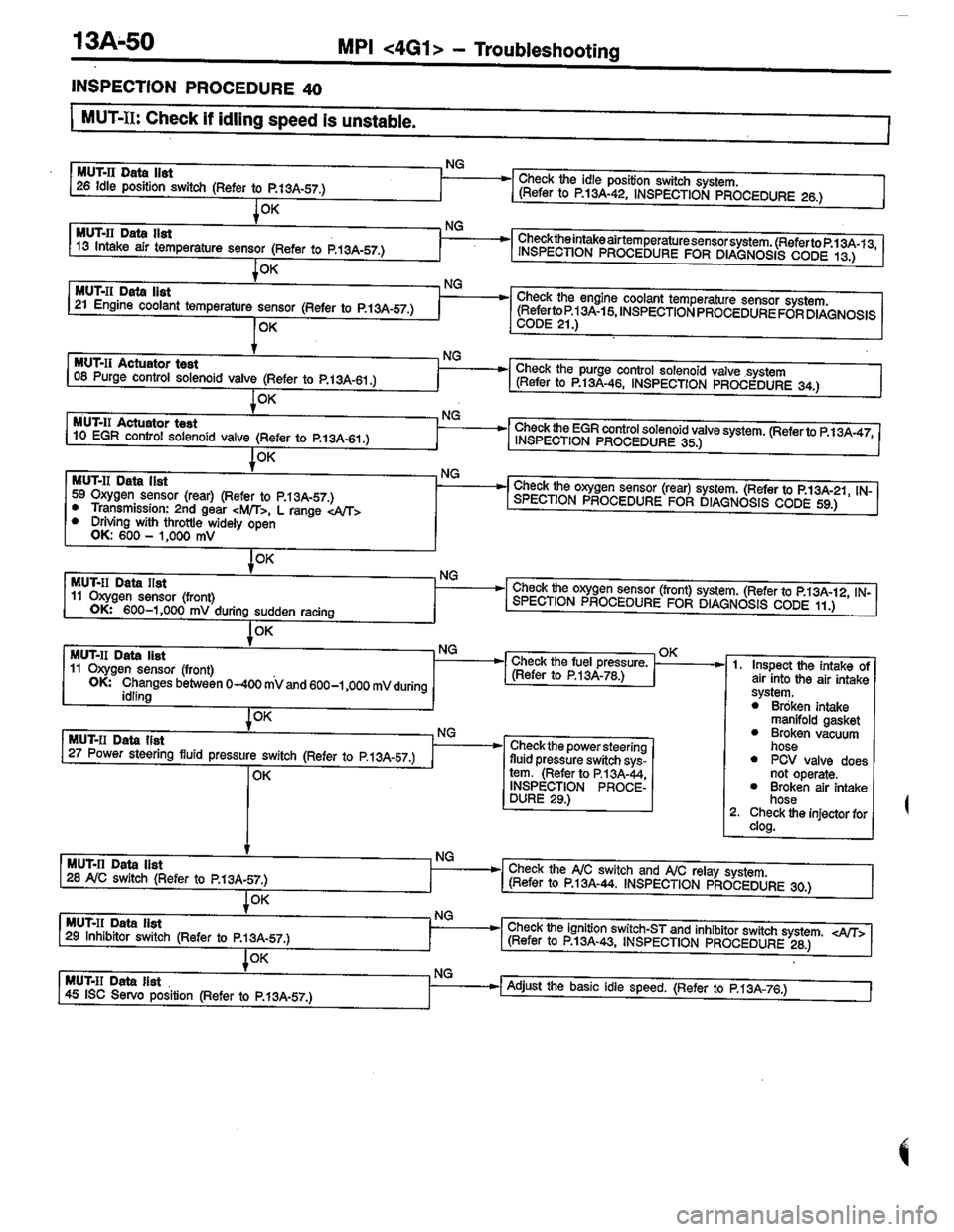 MITSUBISHI COLT 1996 Workshop Manual MITSUBISHI COLT 1996 Workshop Manual