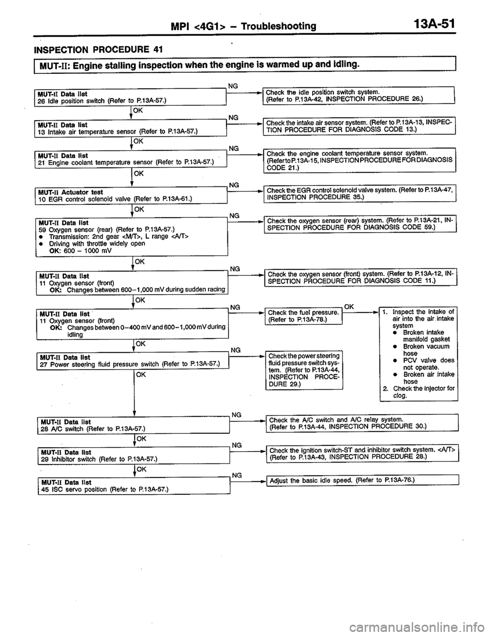 MITSUBISHI COLT 1996 Workshop Manual MITSUBISHI COLT 1996 Workshop Manual