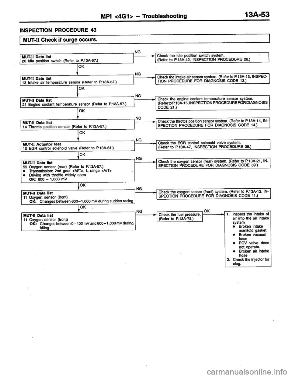 MITSUBISHI COLT 1996 Workshop Manual MITSUBISHI COLT 1996 Workshop Manual