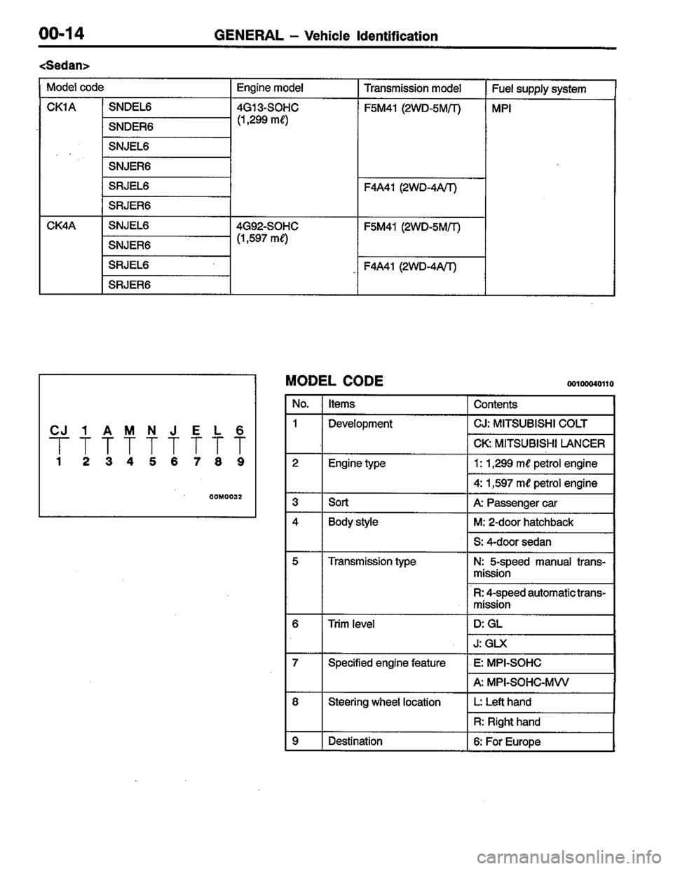 MITSUBISHI COLT 1996 User Guide MITSUBISHI COLT 1996 User Guide