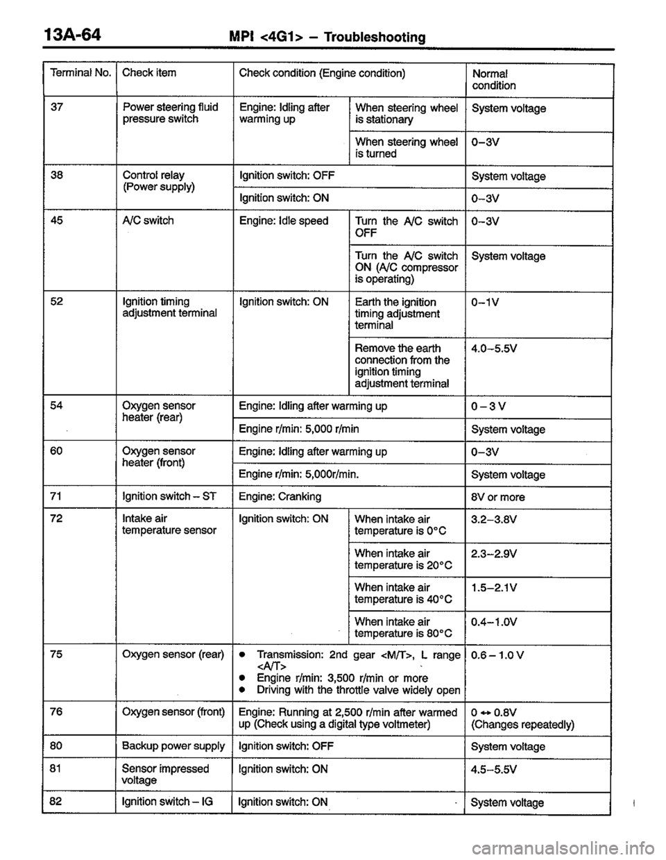 MITSUBISHI COLT 1996 Workshop Manual MITSUBISHI COLT 1996 Workshop Manual