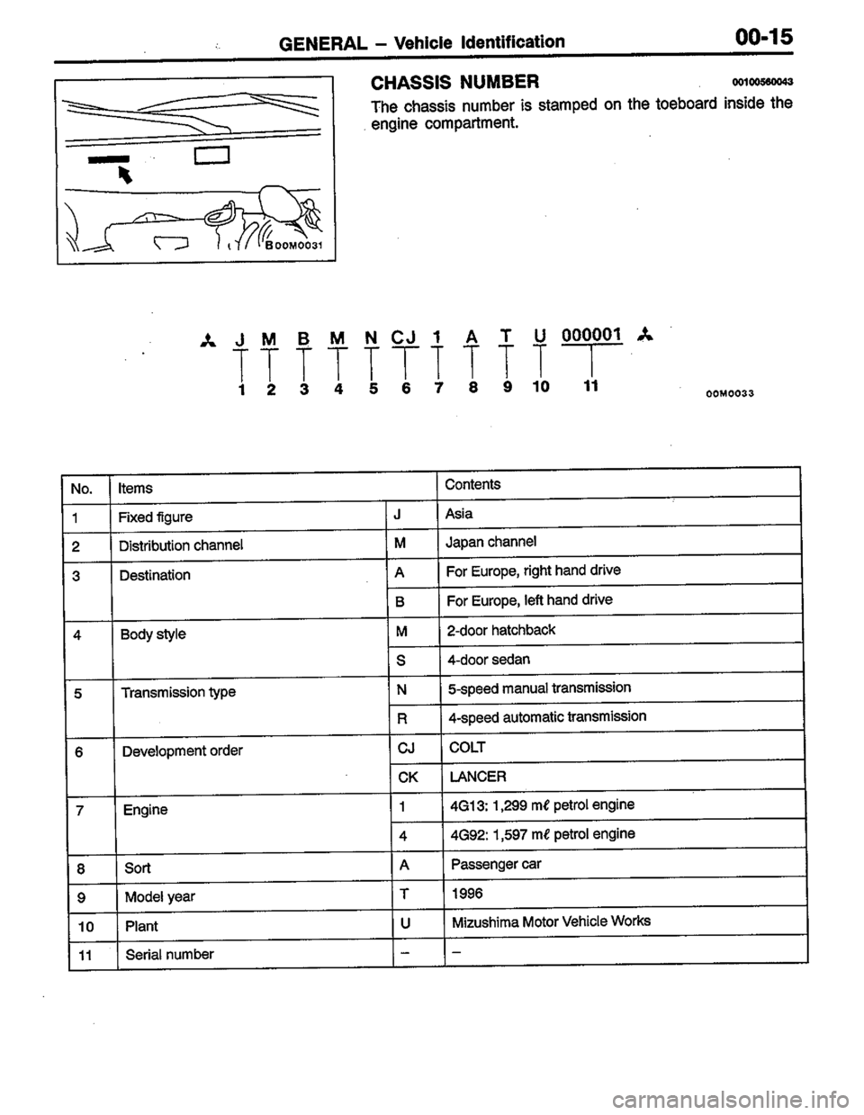 MITSUBISHI COLT 1996 User Guide MITSUBISHI COLT 1996 User Guide