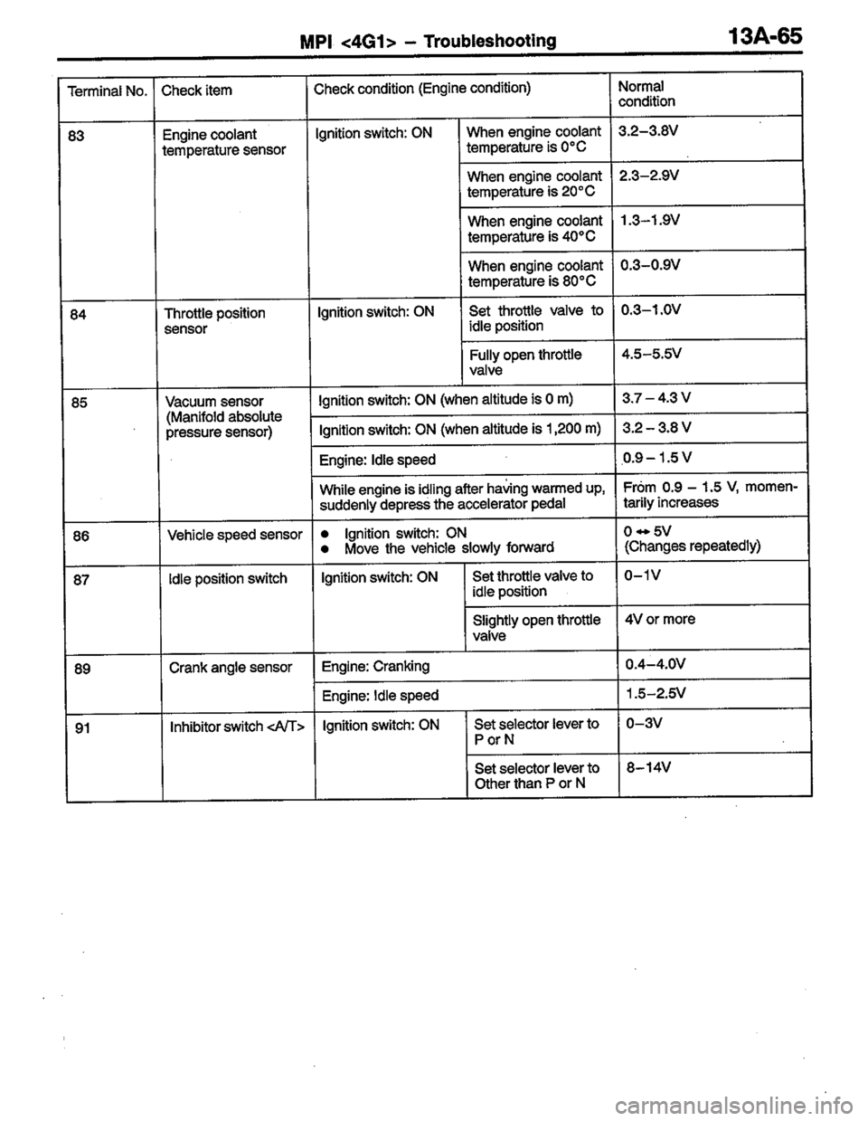 MITSUBISHI COLT 1996 Workshop Manual MITSUBISHI COLT 1996 Workshop Manual