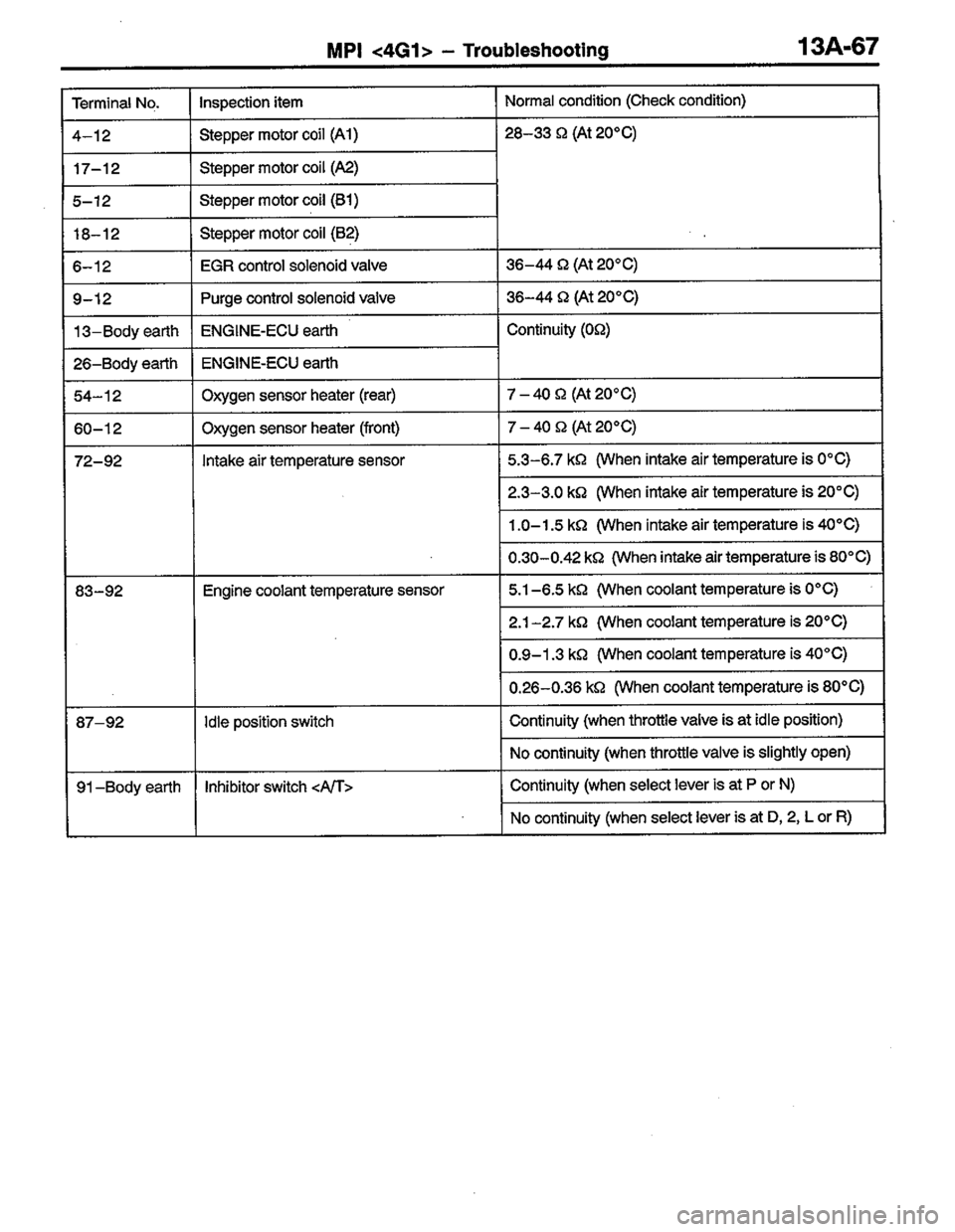 MITSUBISHI COLT 1996 Workshop Manual MITSUBISHI COLT 1996 Workshop Manual