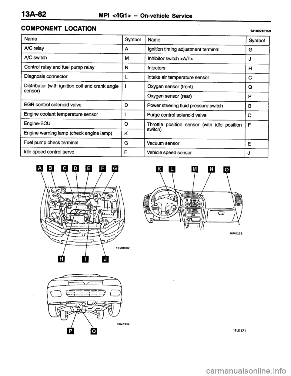 MITSUBISHI COLT 1996 Workshop Manual MITSUBISHI COLT 1996 Workshop Manual
