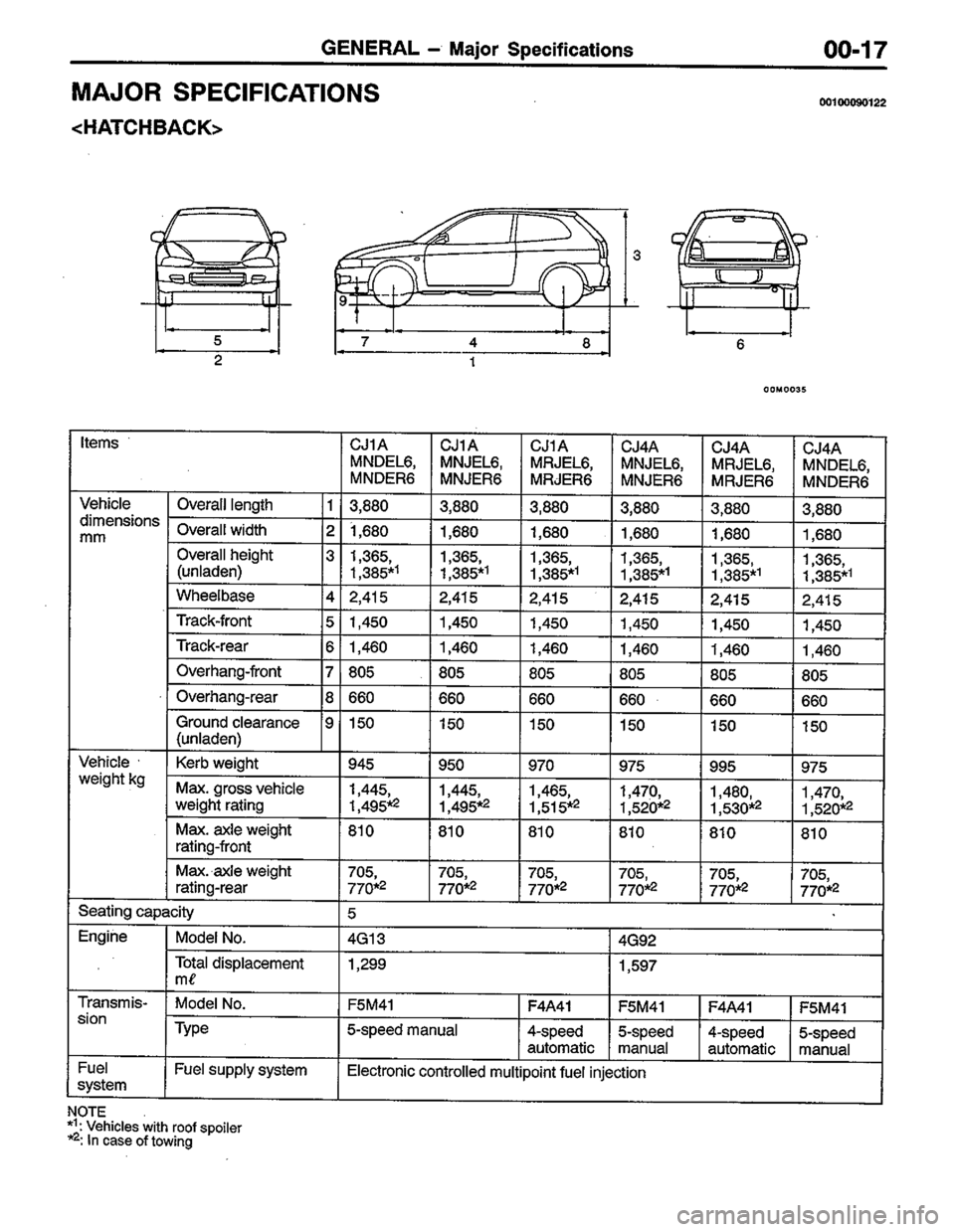 MITSUBISHI COLT 1996 User Guide MITSUBISHI COLT 1996 User Guide