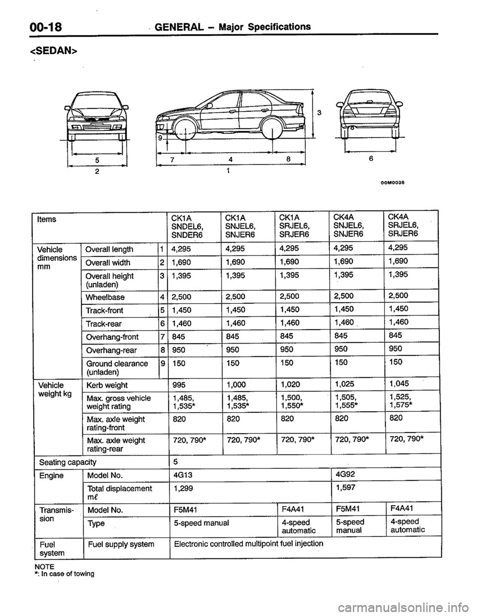MITSUBISHI COLT 1996 User Guide MITSUBISHI COLT 1996 User Guide