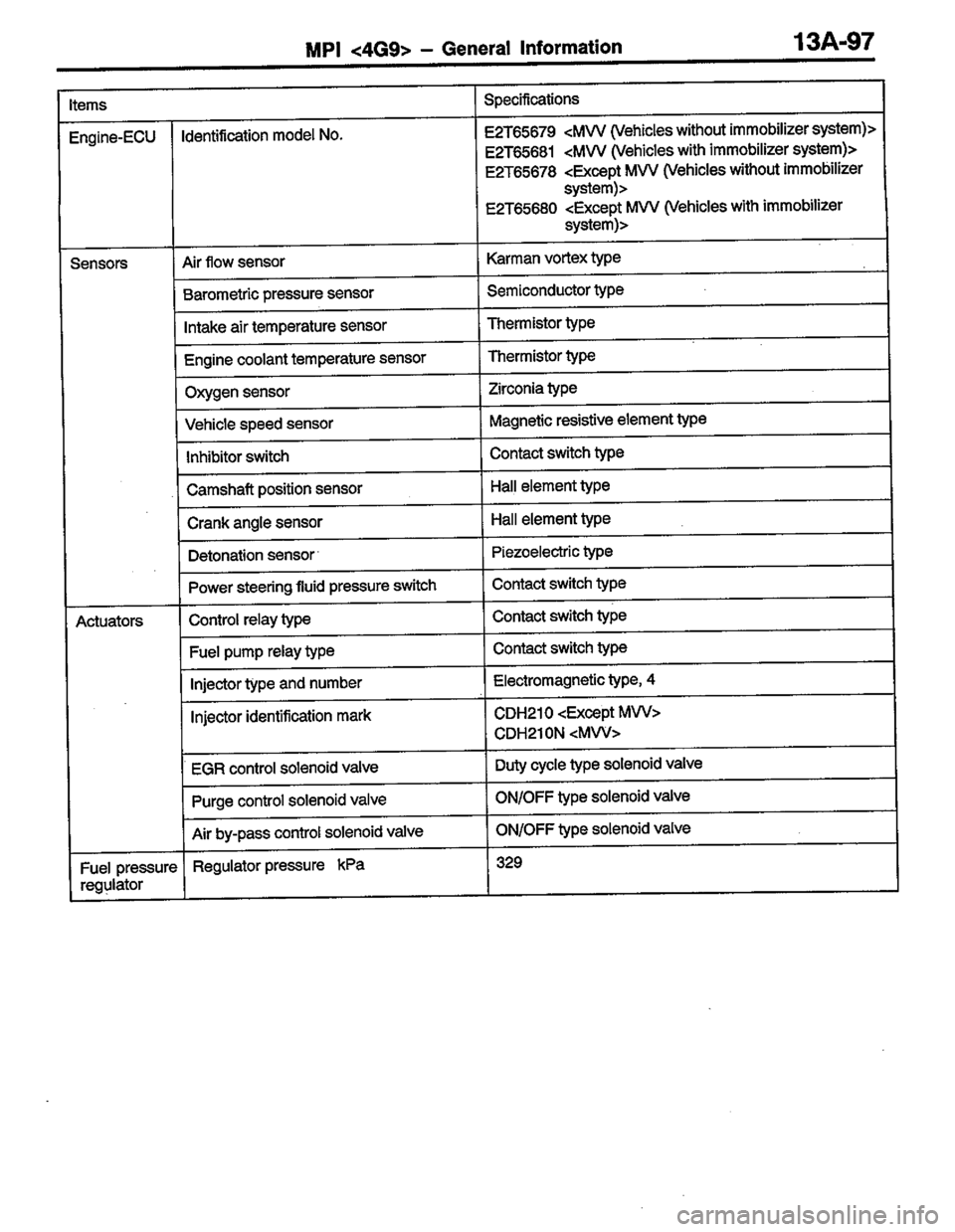 MITSUBISHI COLT 1996 Workshop Manual MITSUBISHI COLT 1996 Workshop Manual
