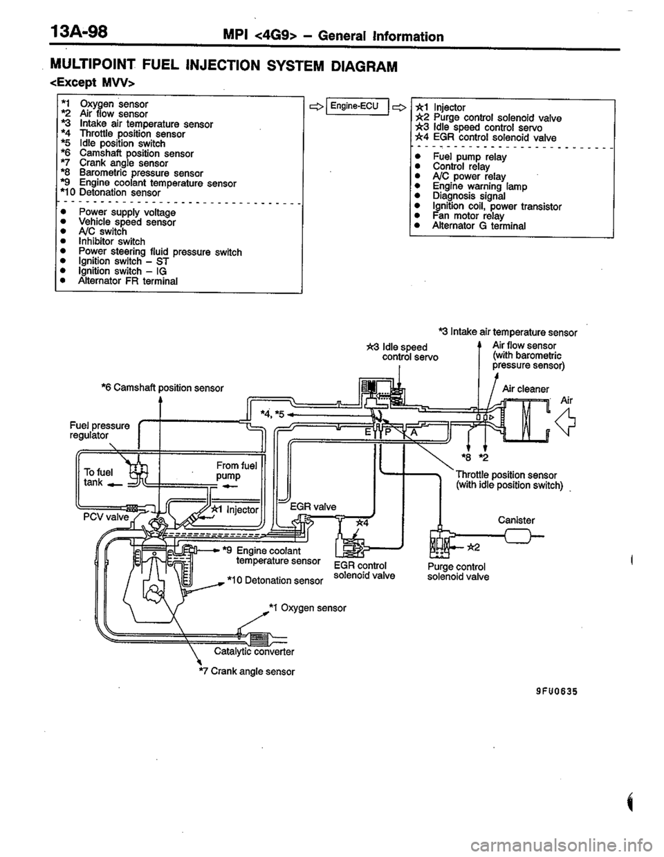MITSUBISHI COLT 1996 Workshop Manual MITSUBISHI COLT 1996 Workshop Manual