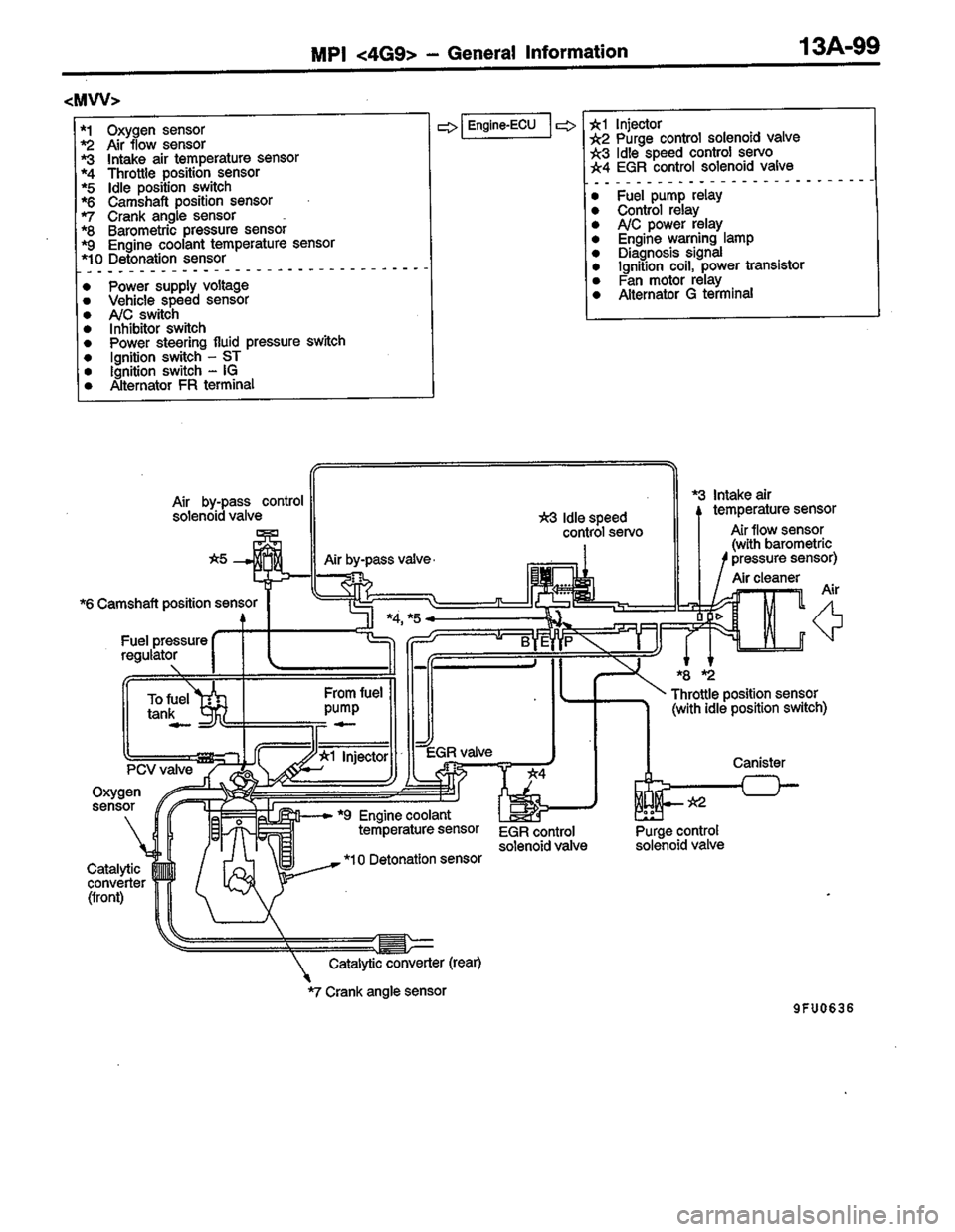 MITSUBISHI COLT 1996 Workshop Manual MITSUBISHI COLT 1996 Workshop Manual