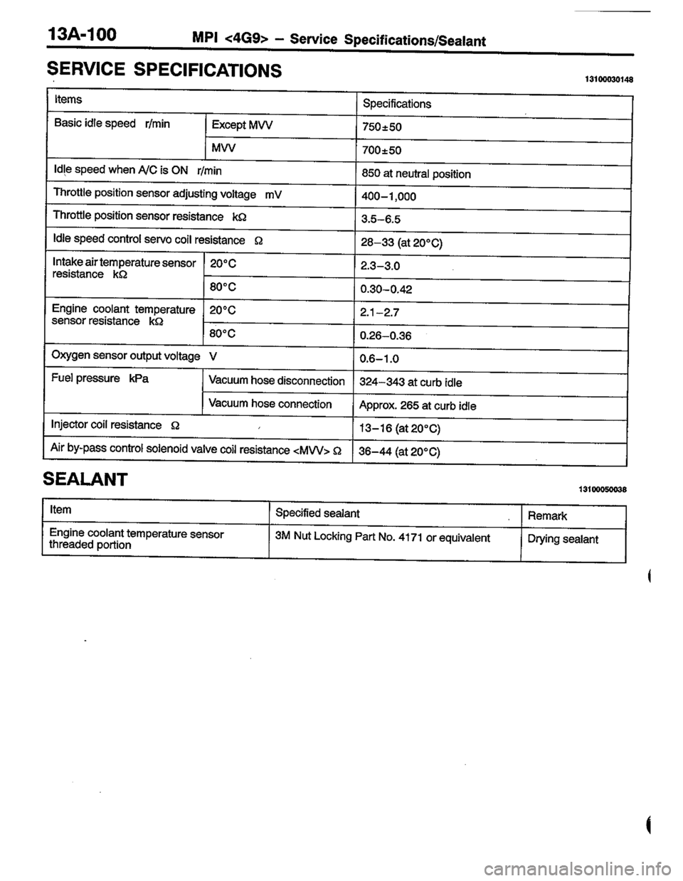 MITSUBISHI COLT 1996 Workshop Manual MITSUBISHI COLT 1996 Workshop Manual