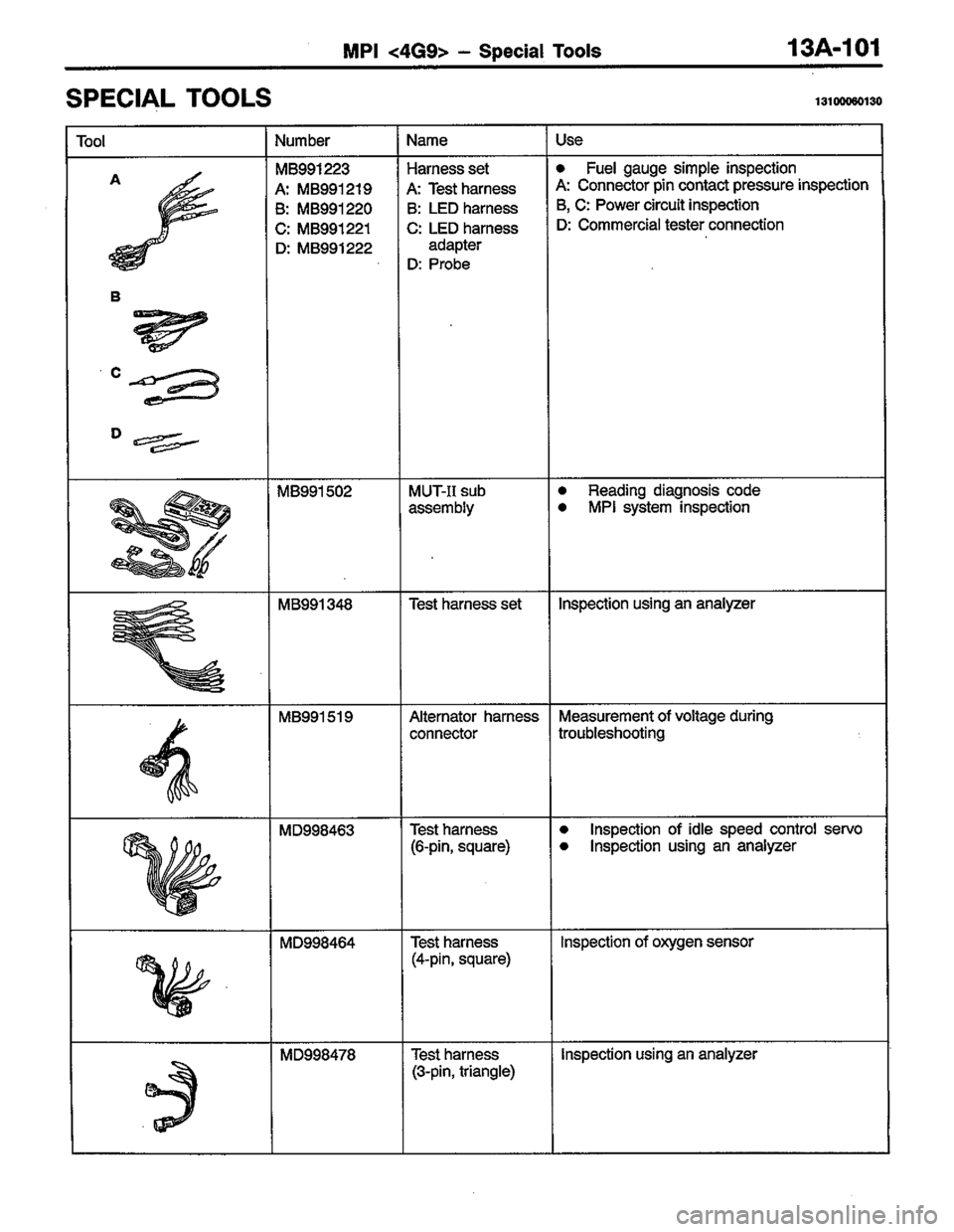 MITSUBISHI COLT 1996 Workshop Manual MITSUBISHI COLT 1996 Workshop Manual