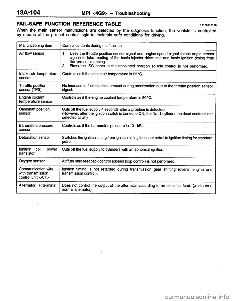 MITSUBISHI COLT 1996 Workshop Manual MITSUBISHI COLT 1996 Workshop Manual